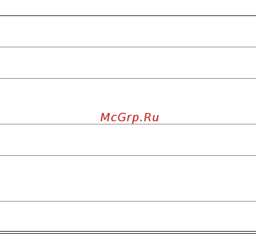 Motorola C330 [182/216] Редактирование мелодии