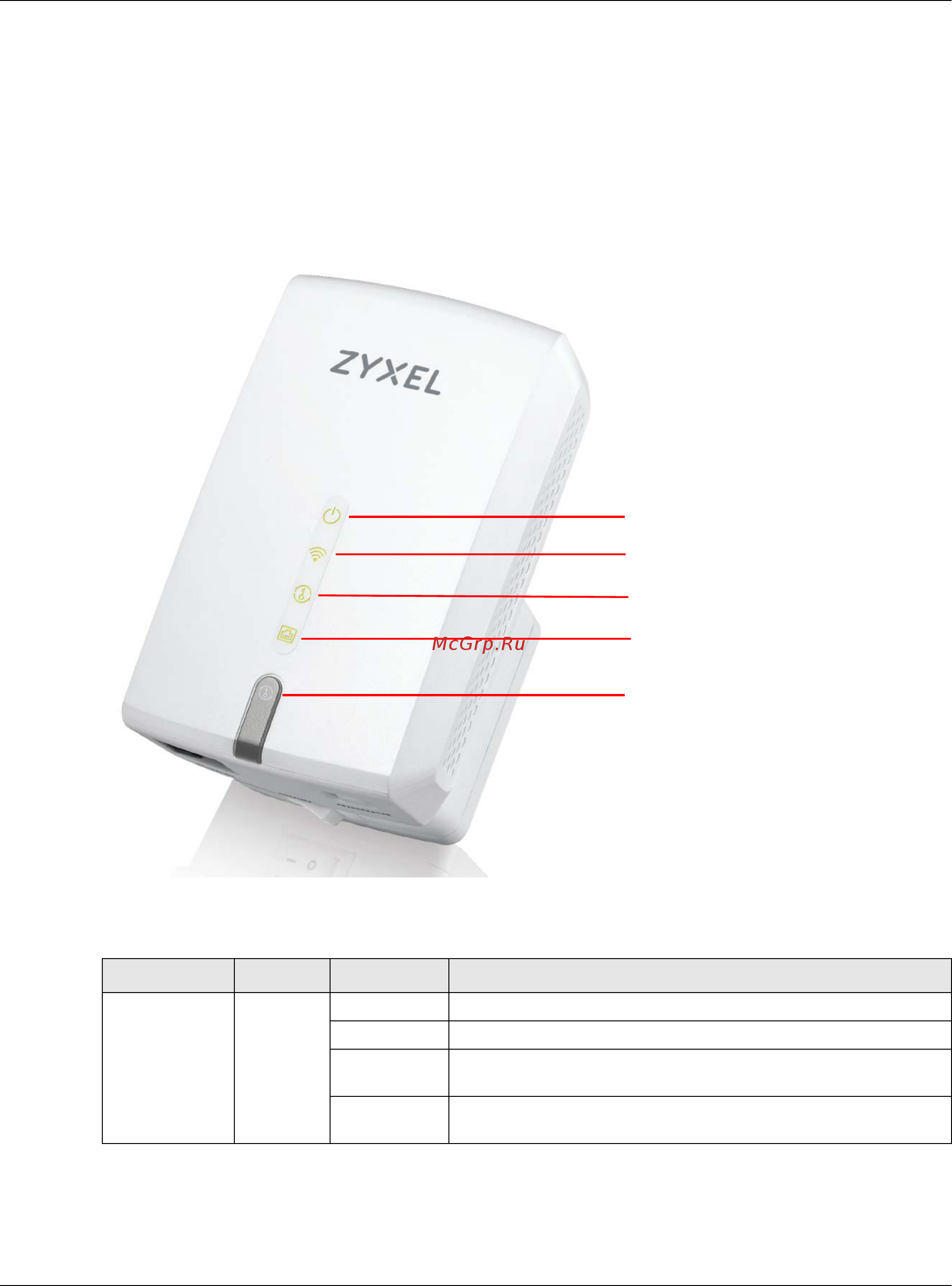 Zyxel WRE6602 [10/53] Front panel