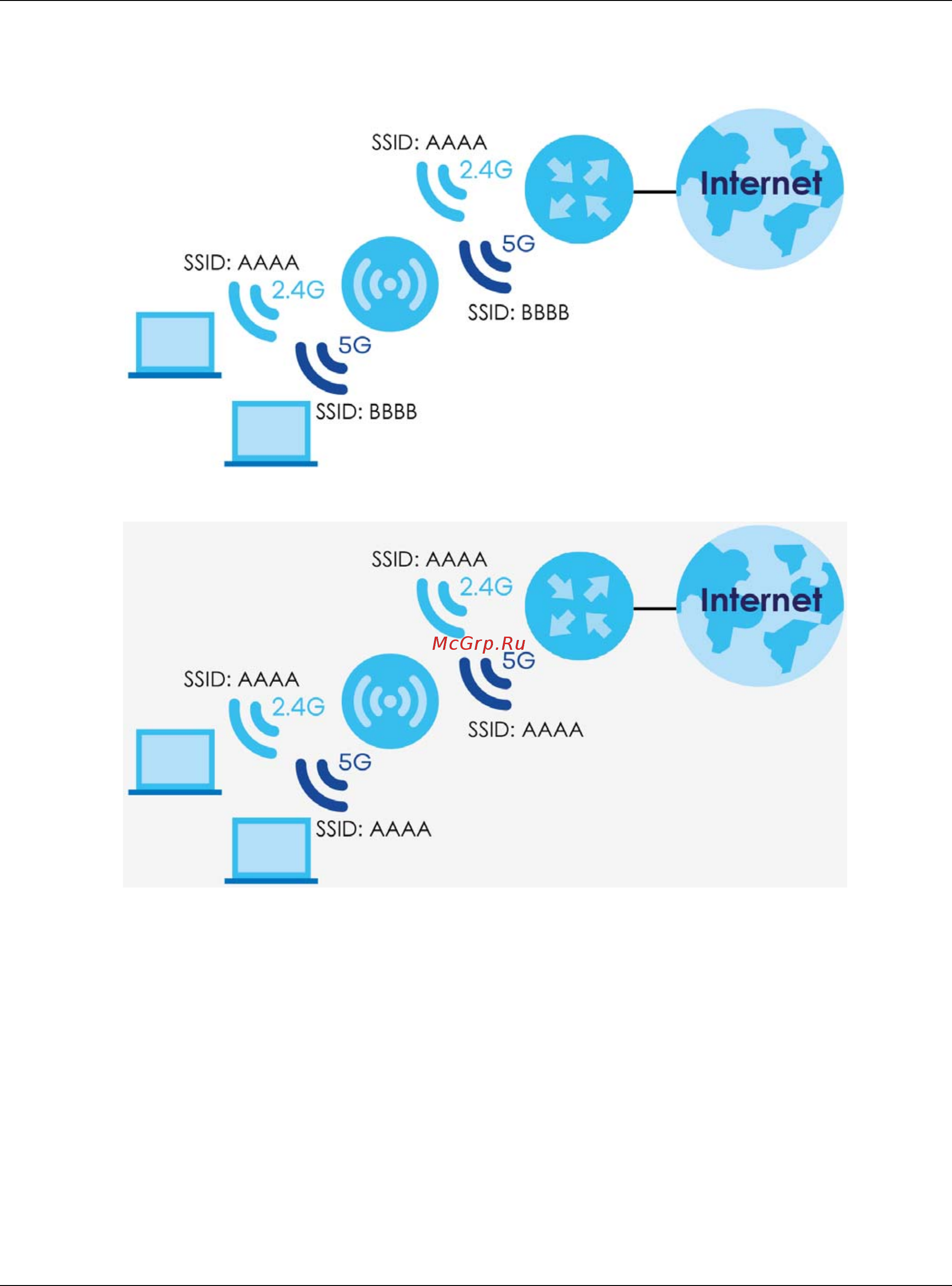 Zyxel WRE6602 [31/53] Note if the wireless router s ssid is unavailable the wre6602 s ssid will also be unavailable