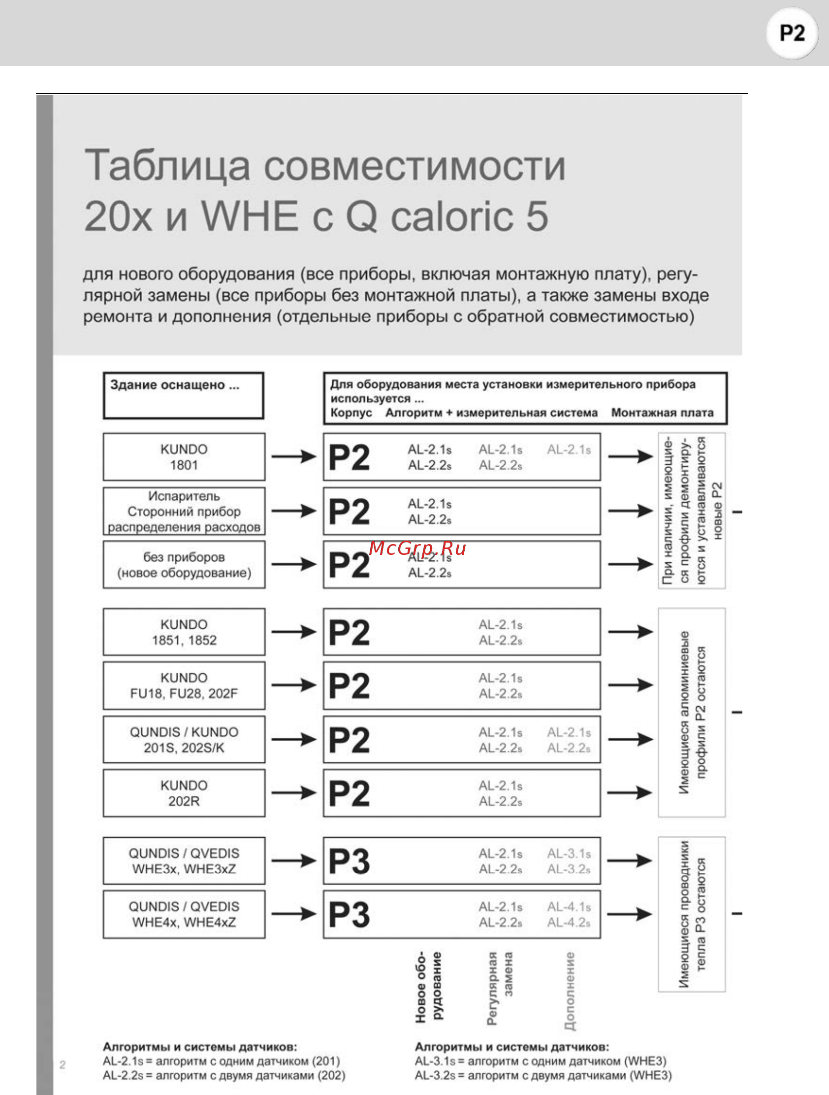 Qundis Q caloric [26/318] Описание системы