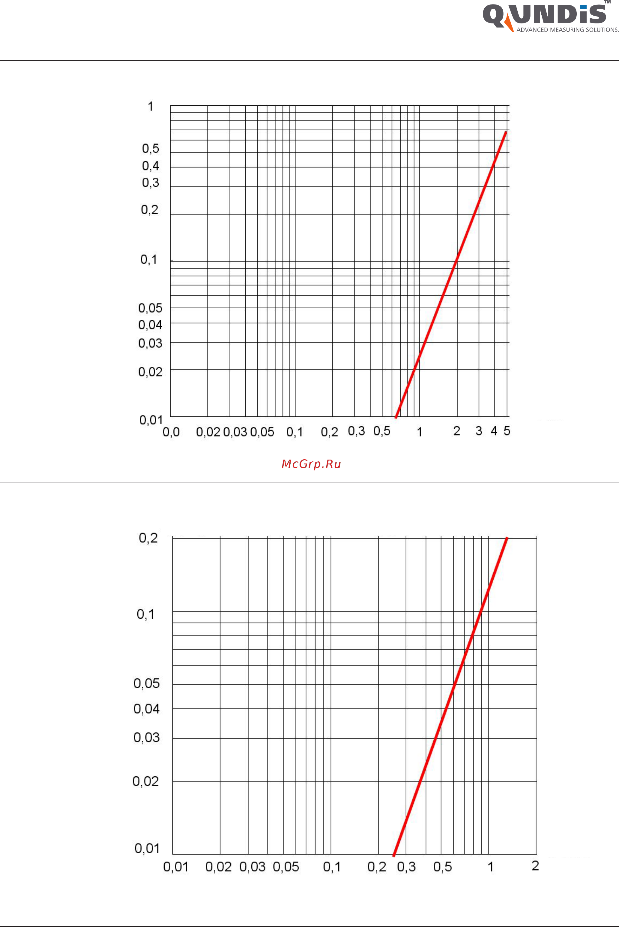 Qundis Q heat IST [20/28] Многоструйный датчик объема ist