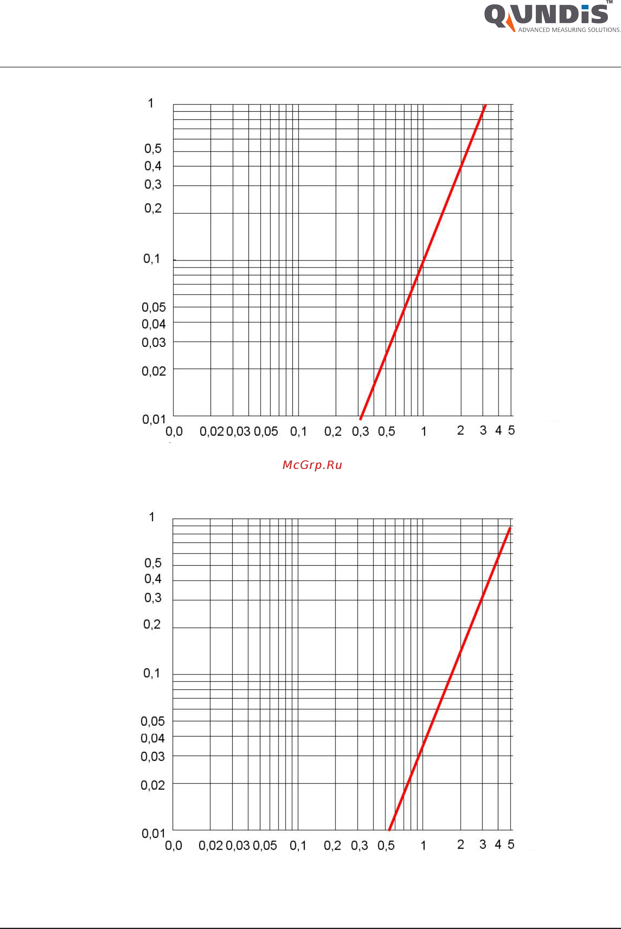 Qundis Q heat IST [21/28] Многоструйный датчик объема ist