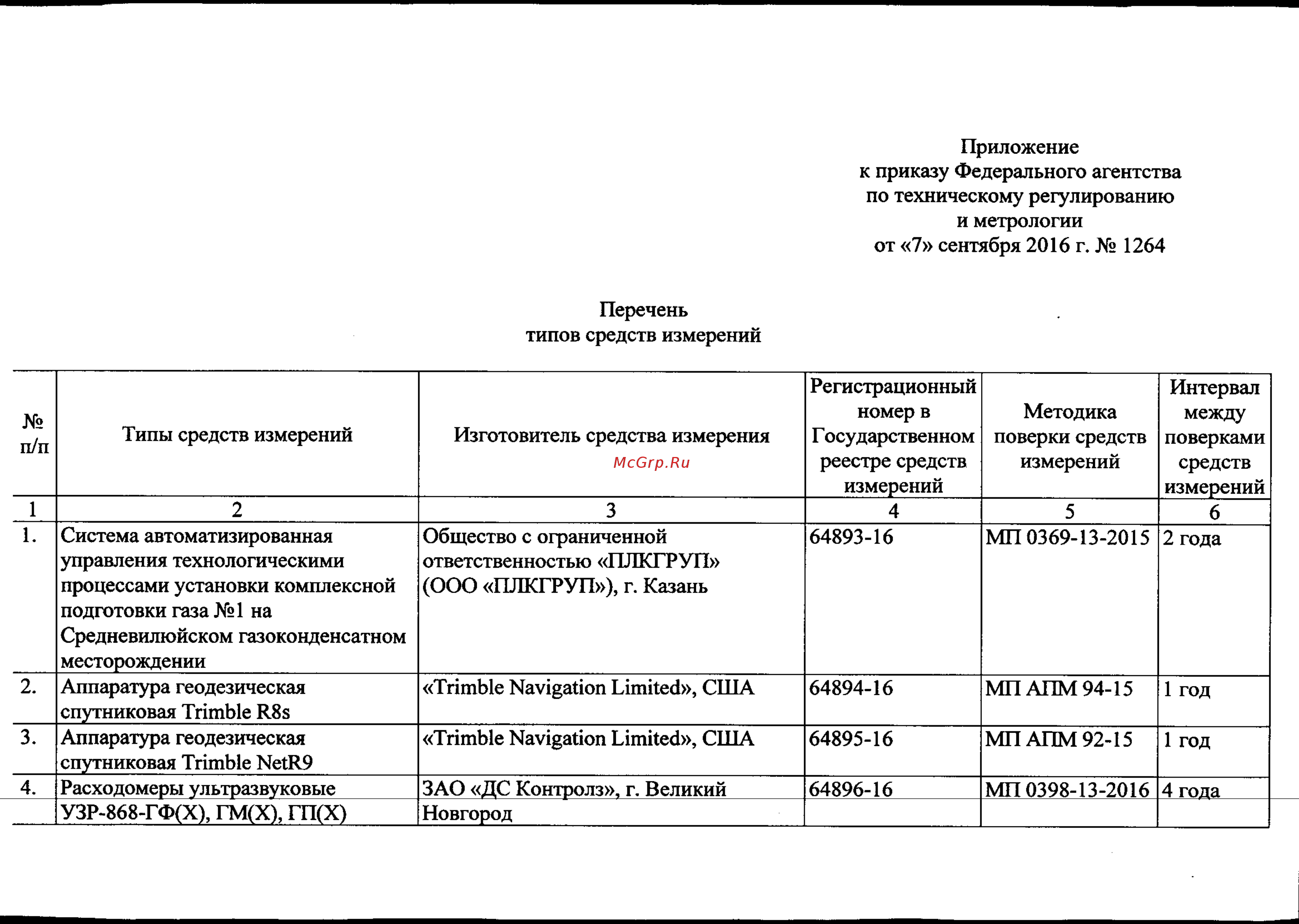 Платон БК-СВП 1.0 Приказ Росстандарта № 1264 от 07.09.2016 об утверждении типа СИ онлайн [2/3] 397412