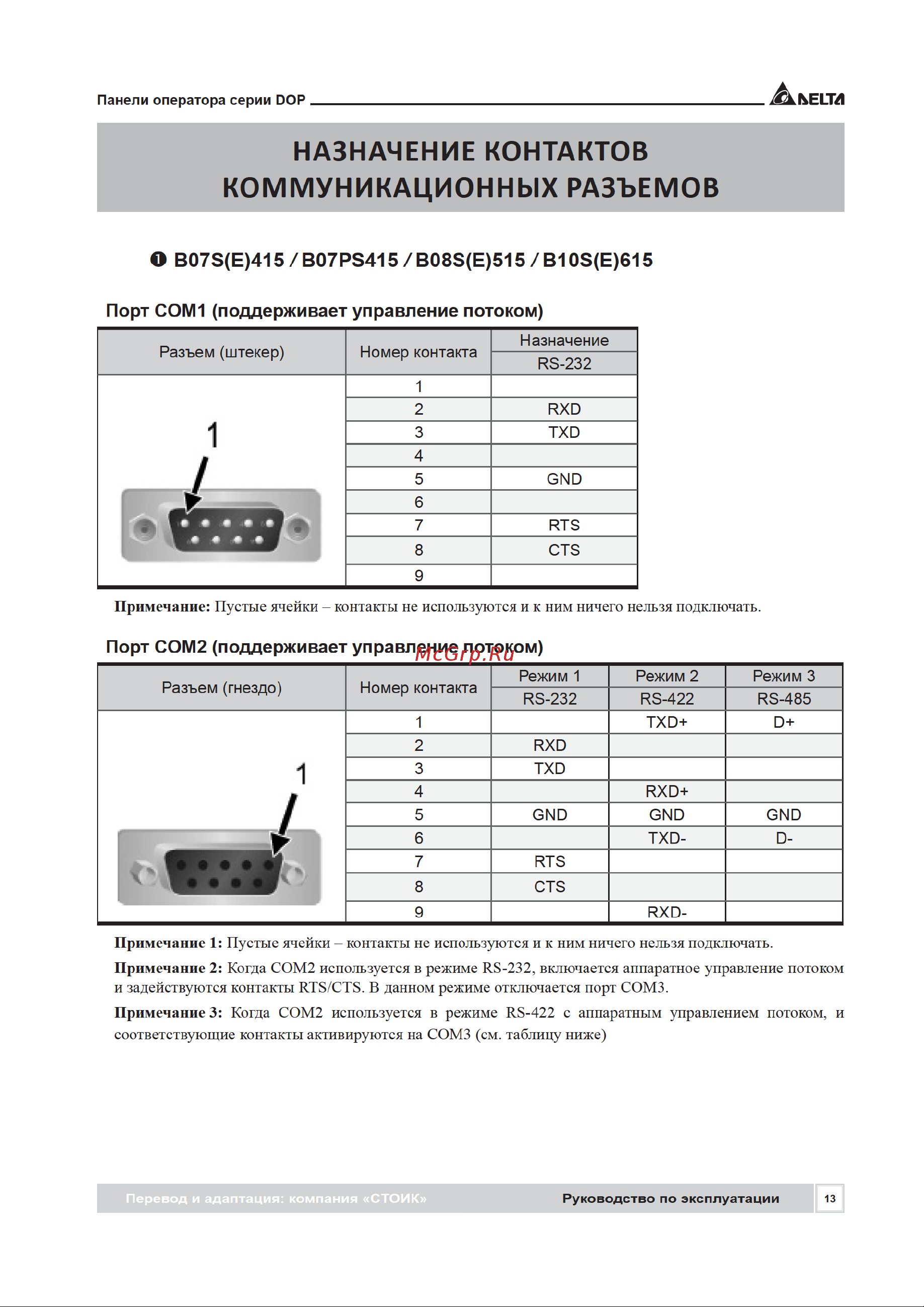 Delta Electronics DOP-107BV [13/72] Назначение контактов