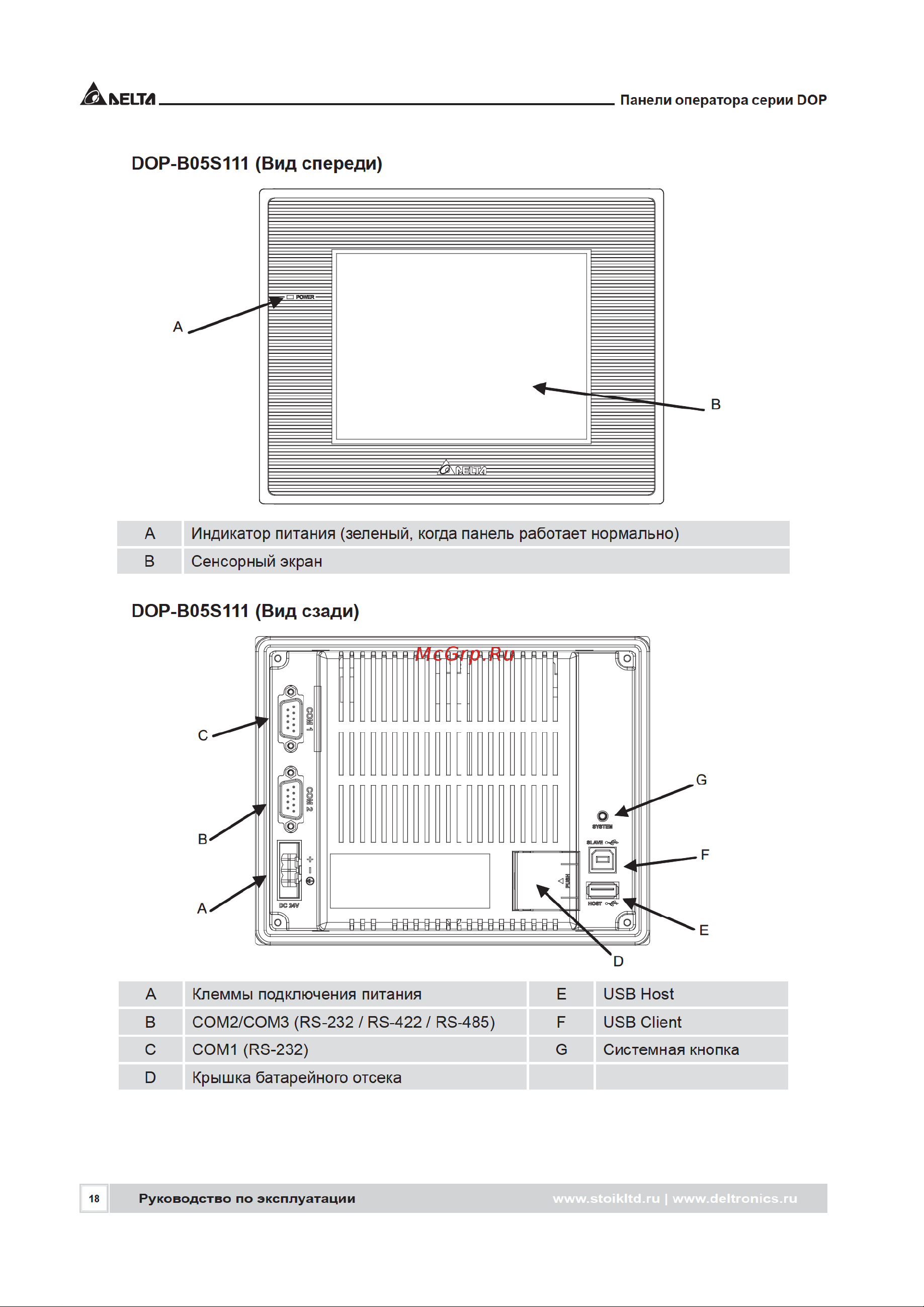 Delta Electronics DOP-107EG [18/72] Dop b05s111 вид сзади