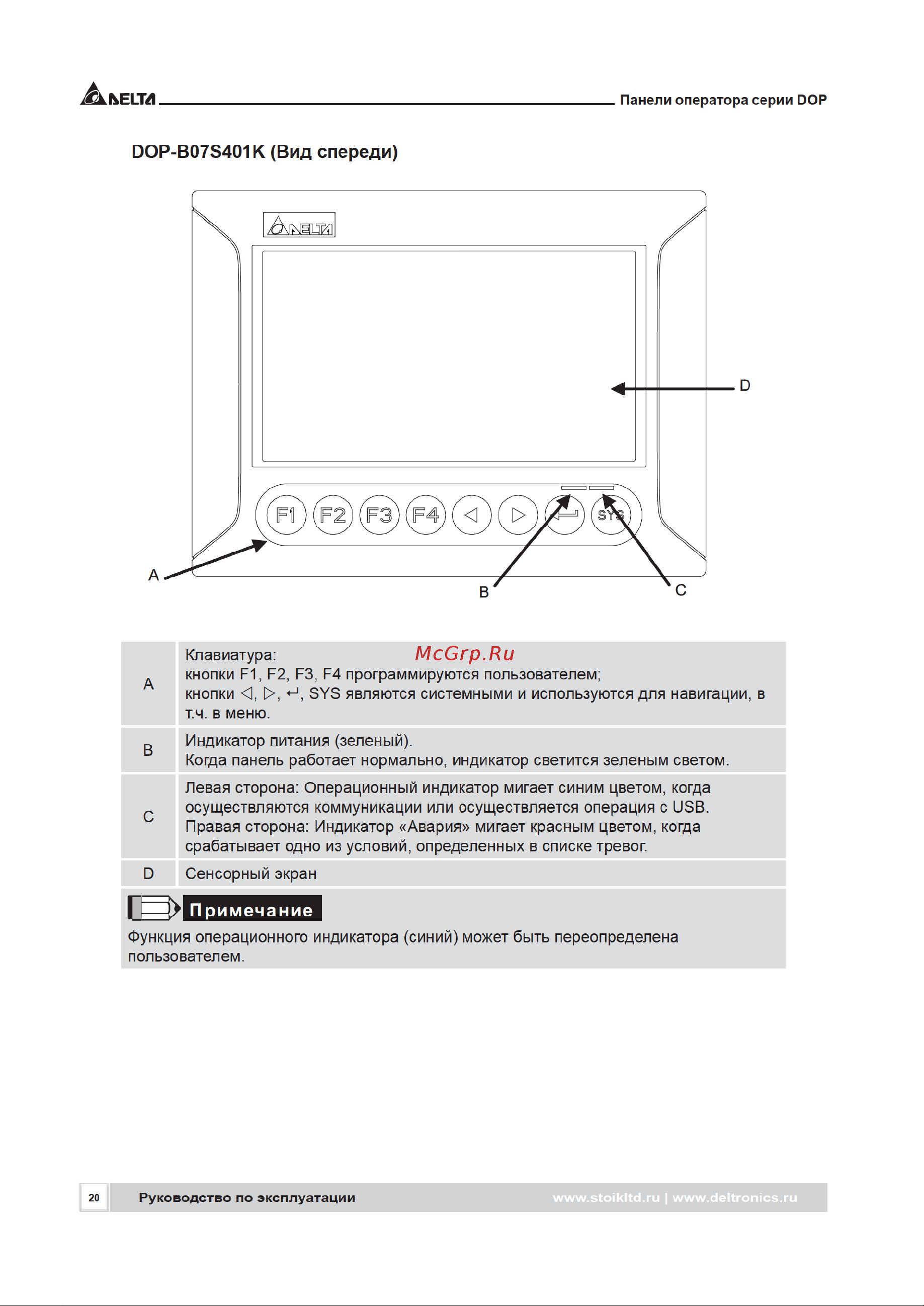 Delta Electronics DOP-107BV [20/72] Dop b07s401k вид спереди