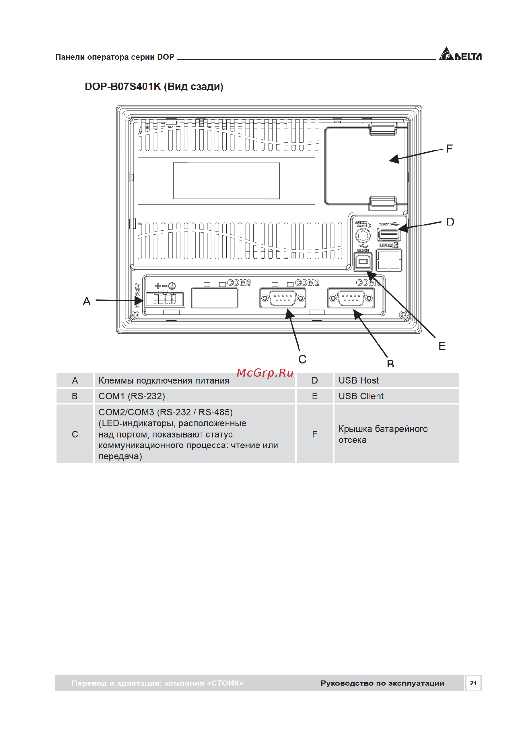 Delta Electronics DOP-W127B [21/72] Ор в07э401к вид сзади