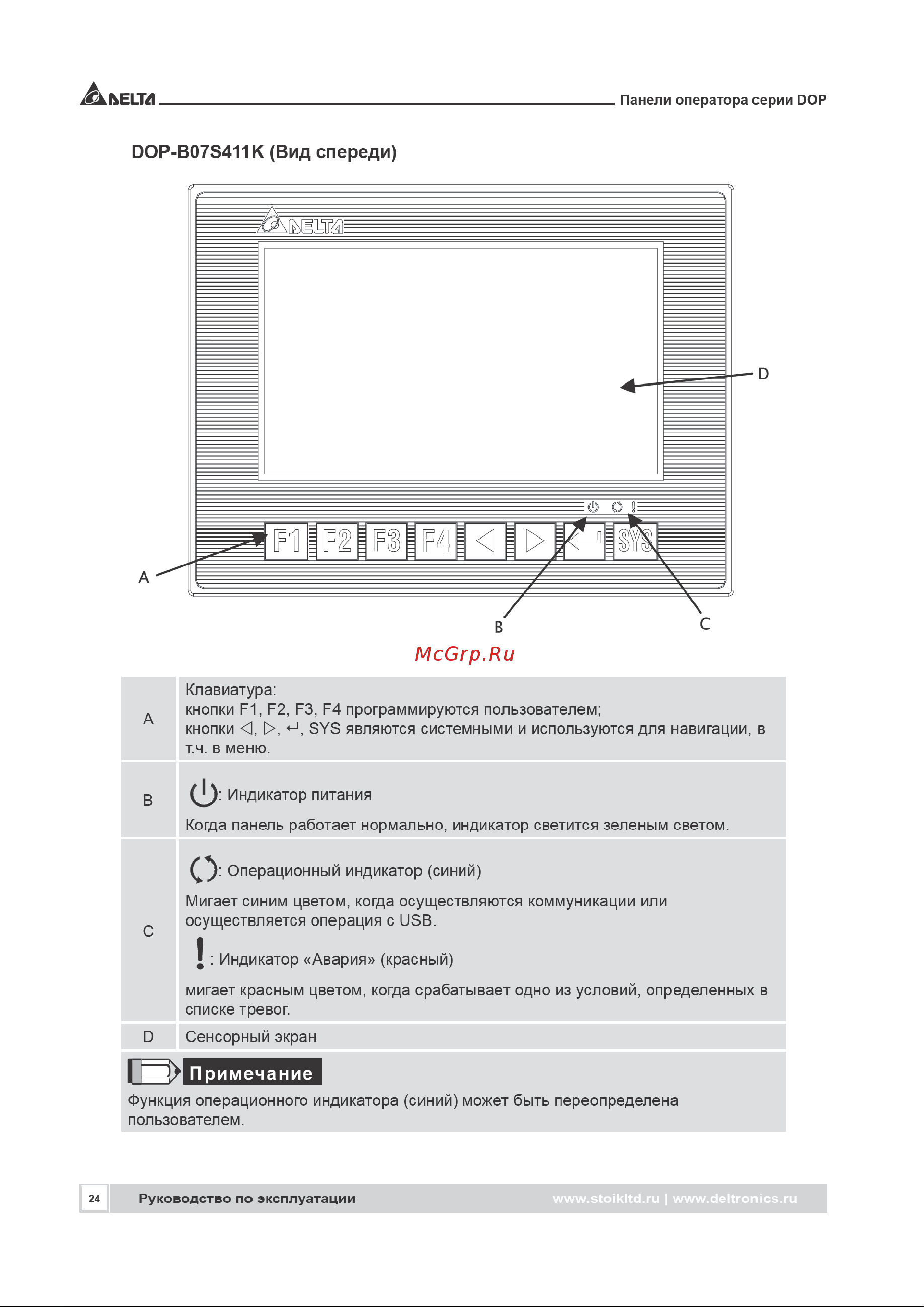 Delta Electronics DOP-H07S465 [24/72] П римечание