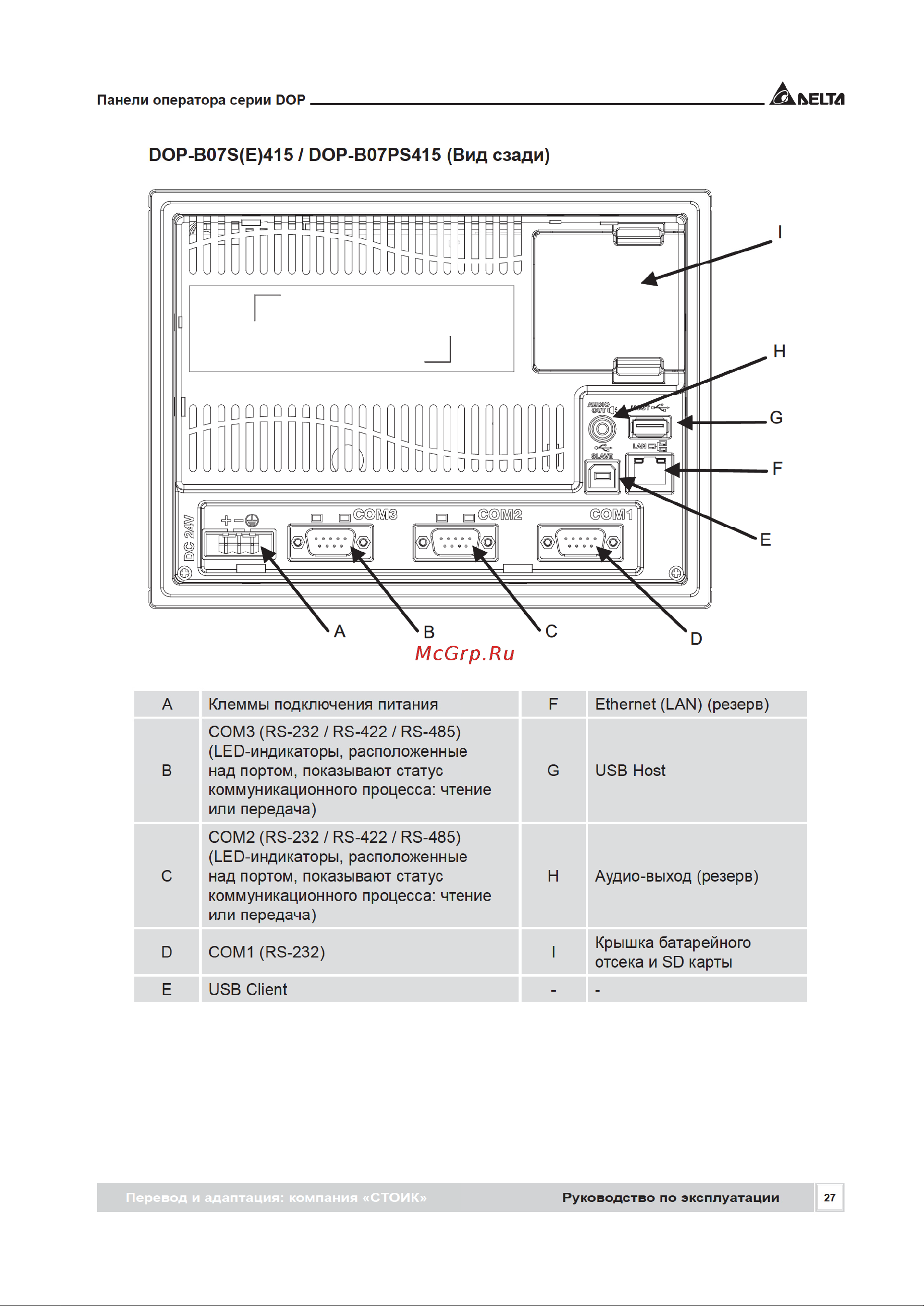 Delta Electronics DOP-H07S465 [27/72] Dop b07s e 415 dop b07ps415 вид сзади