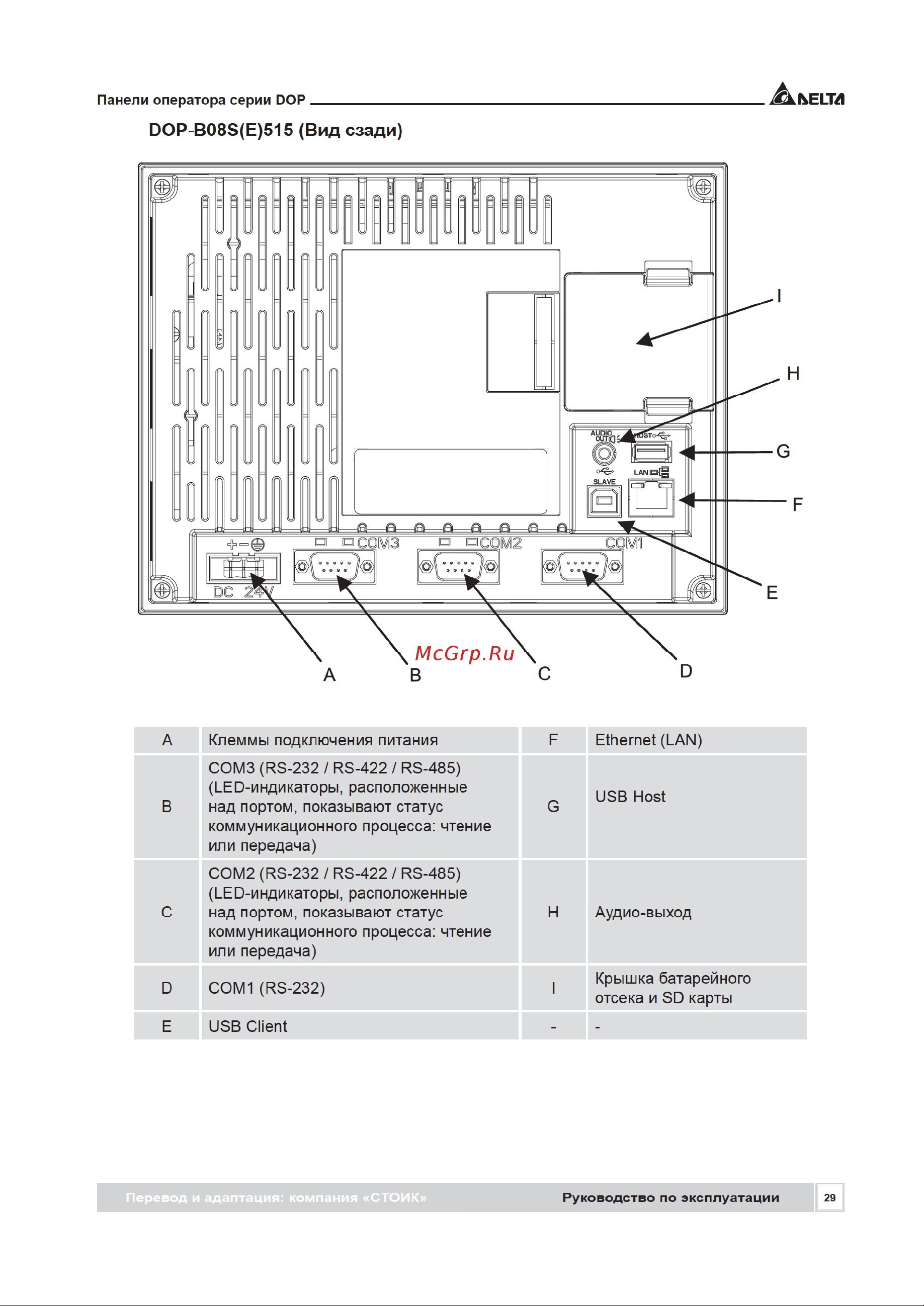 Delta Electronics DOP-H07S465 Инструкция по эксплуатации онлайн [29/72] 397503