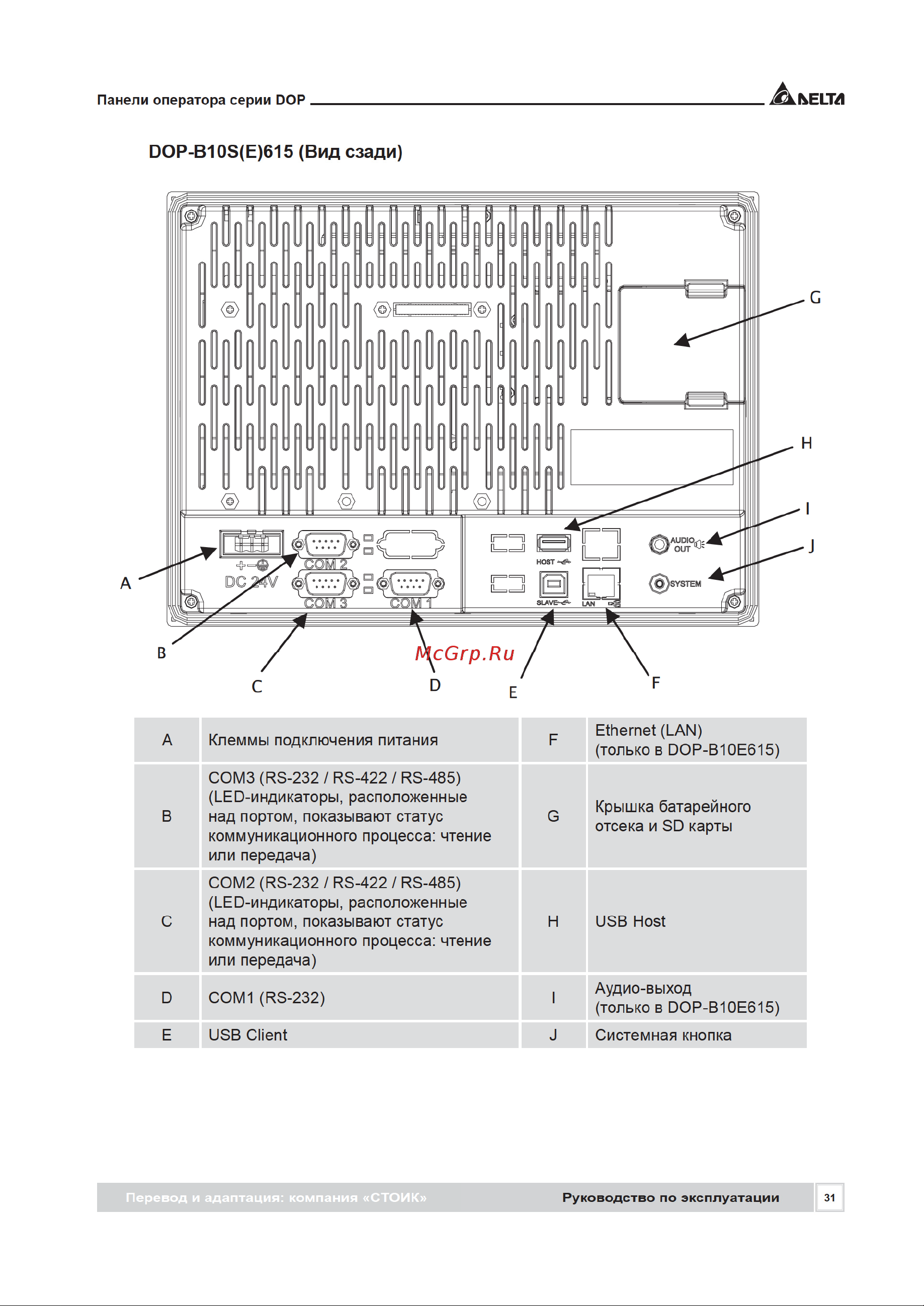 Delta Electronics DOP-H07S465 [31/72] Dop b10s e 615 вид сзади