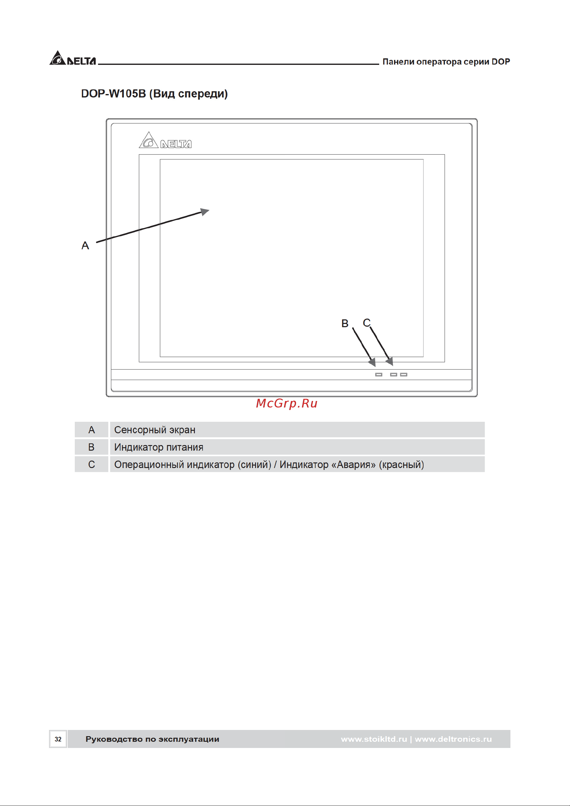 Delta Electronics DOP-H07S465 [32/72] Dop w105b вид спереди