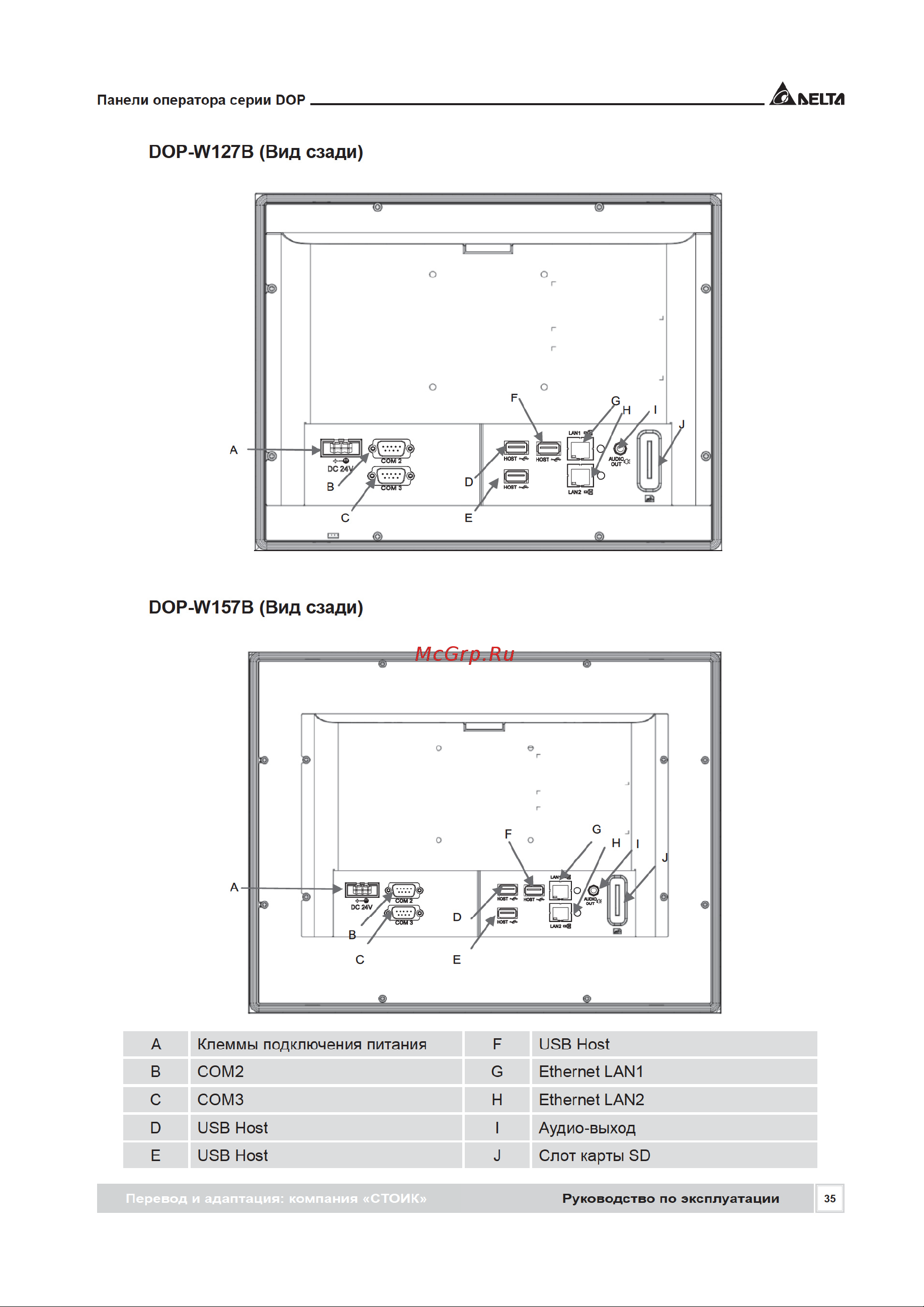 Delta Electronics DOP-H07S465 [35/72] Dop w127b вид сзади