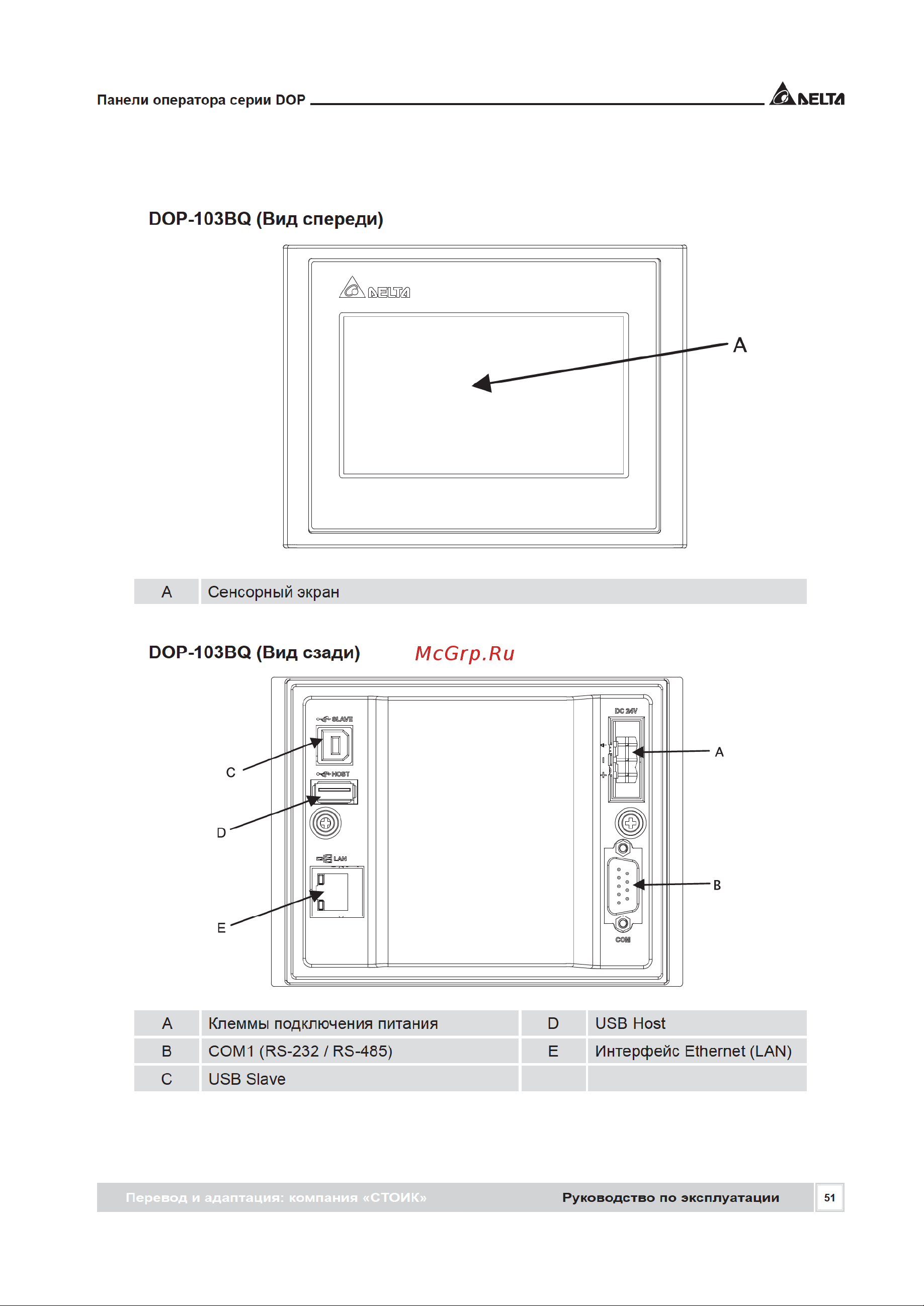 Delta Electronics DOP-107EG [51/72] Dop 103bq вид сзади
