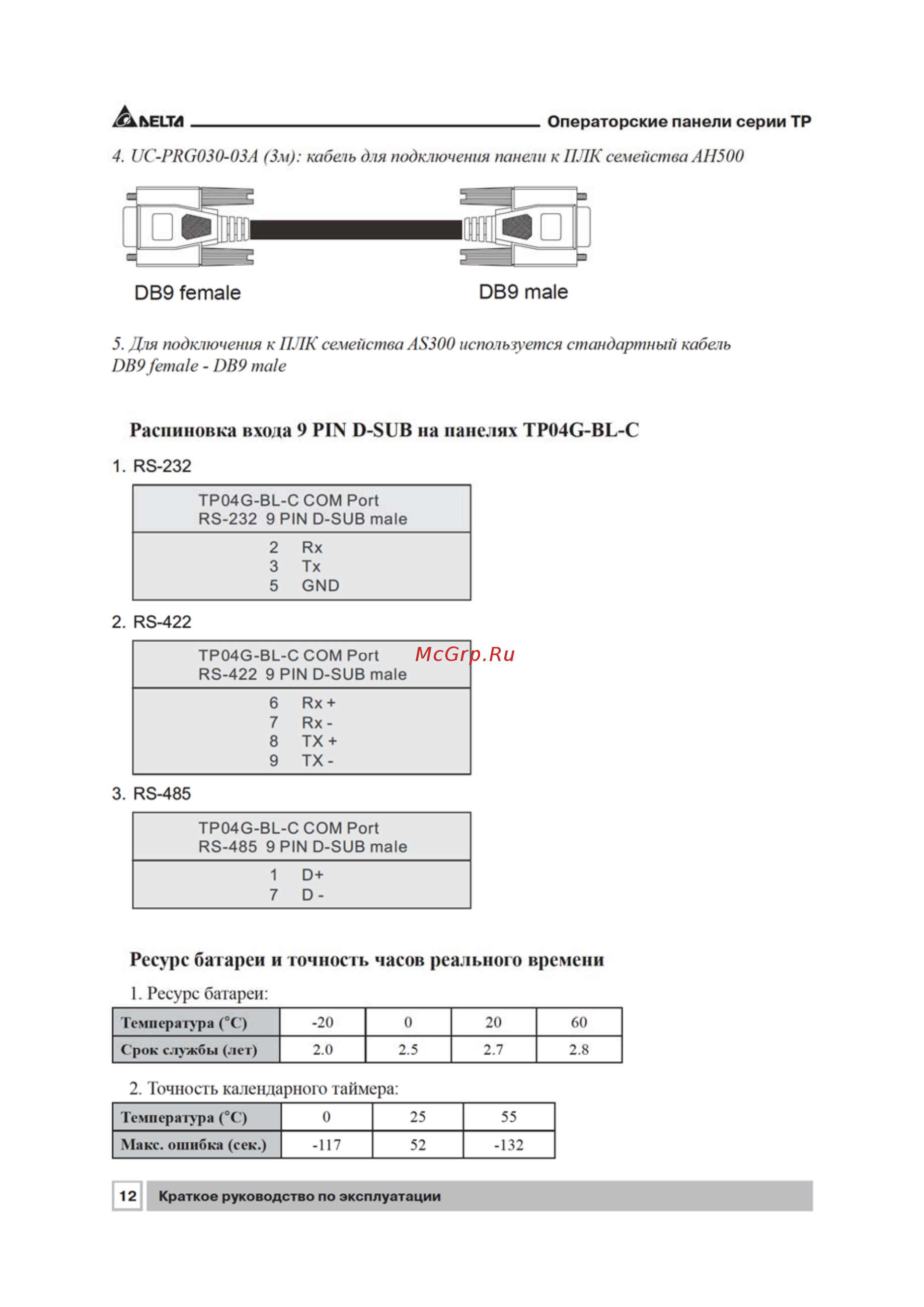 Delta Electronics TP08G-BT2 [12/48] Db9 female db9 male