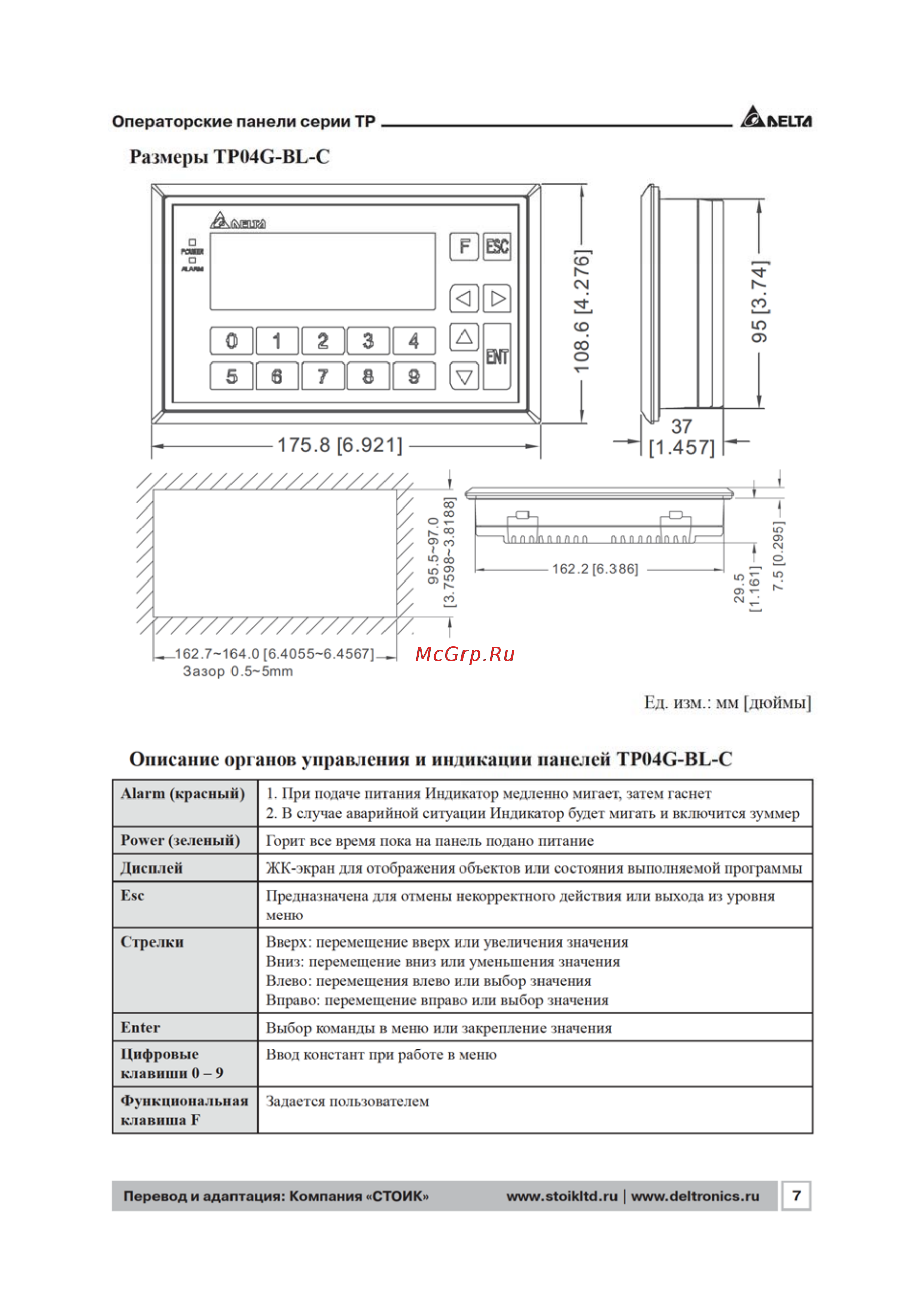Delta Electronics TP04G-BL-C [7/48] Описание органов управлении и индикации панелей tp04g bl c