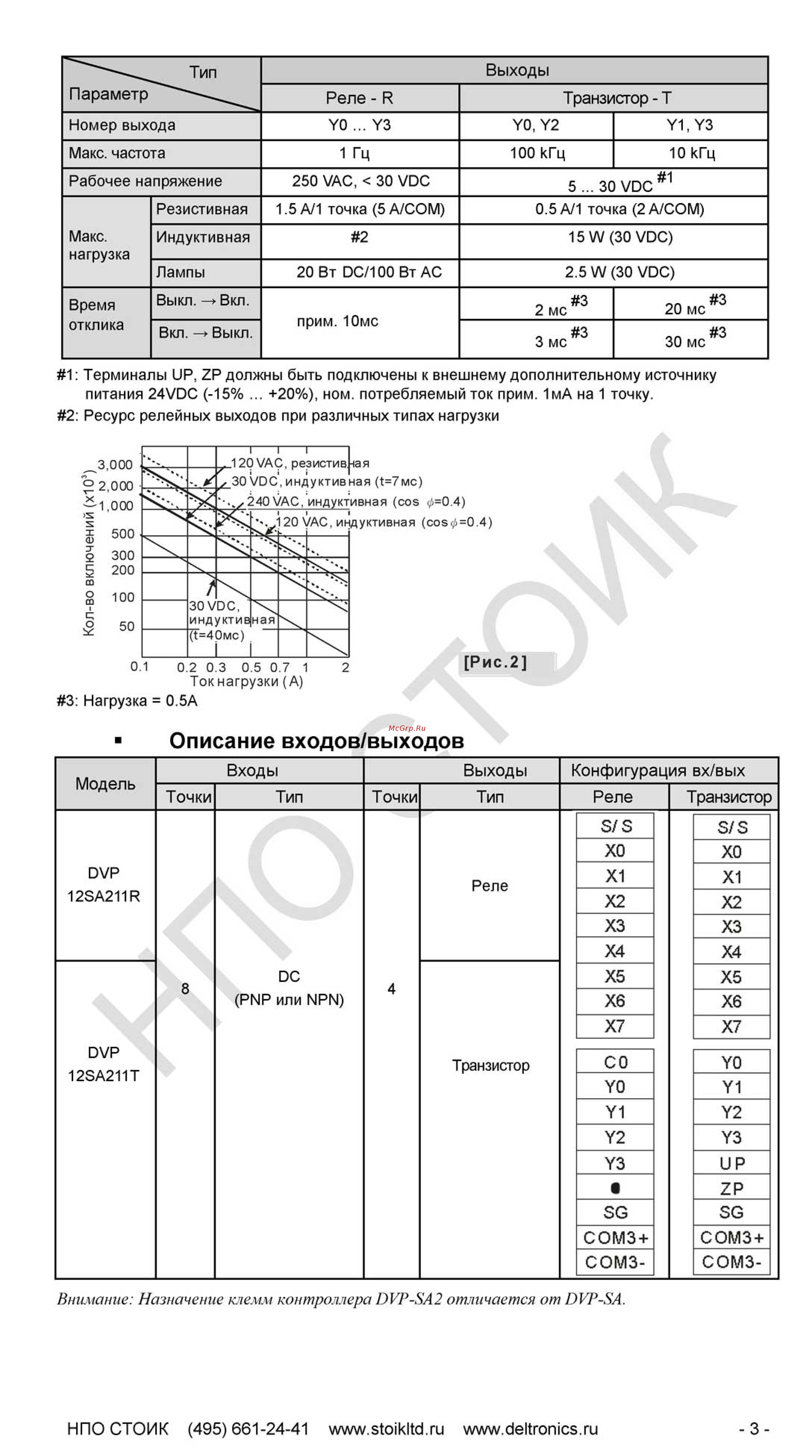 Delta Electronics DVP12SA211R [4/9] Реле r т ранзистор т