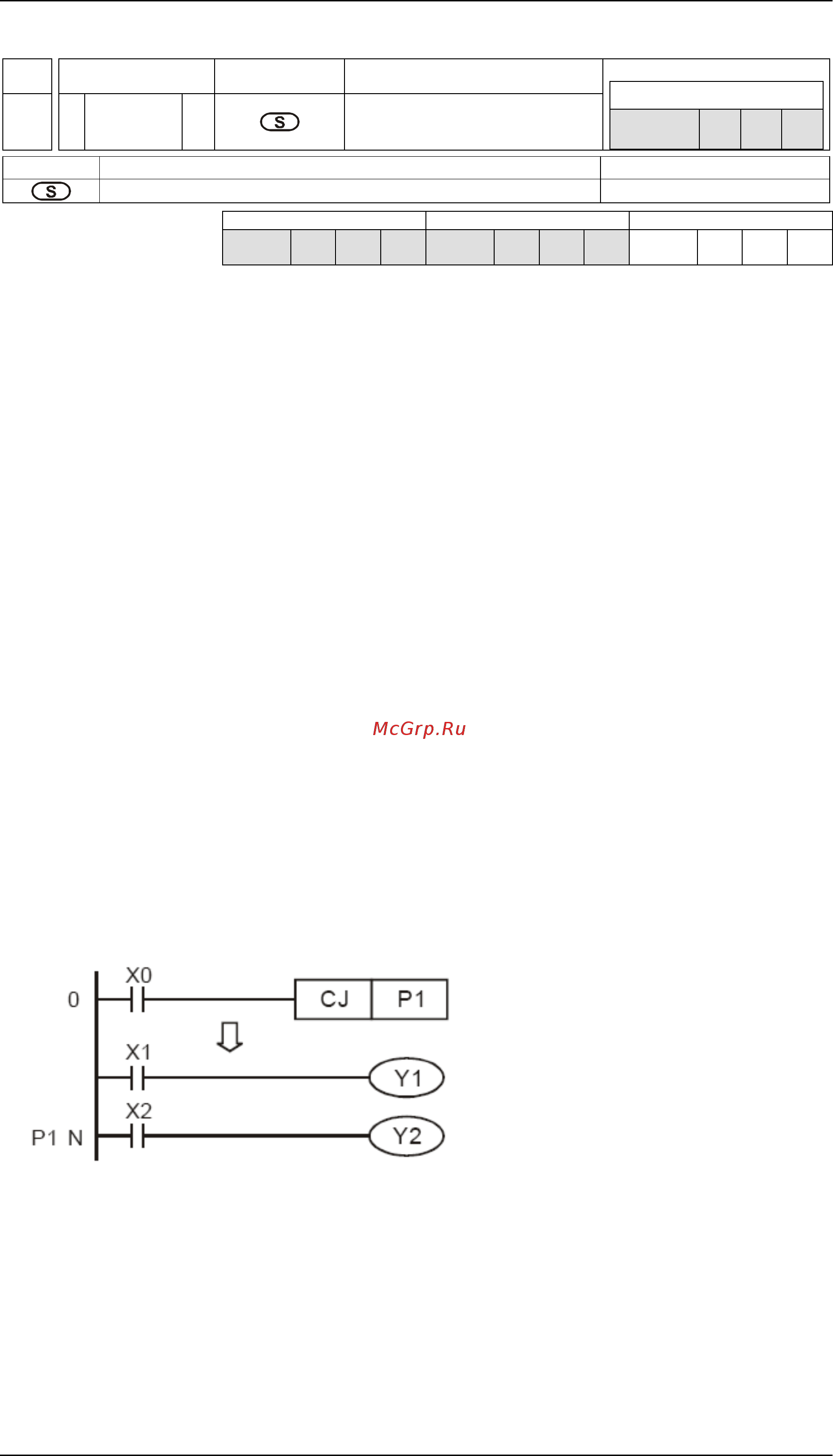 Delta Electronics DVP24ES200T [122/451] Детальное описание команд