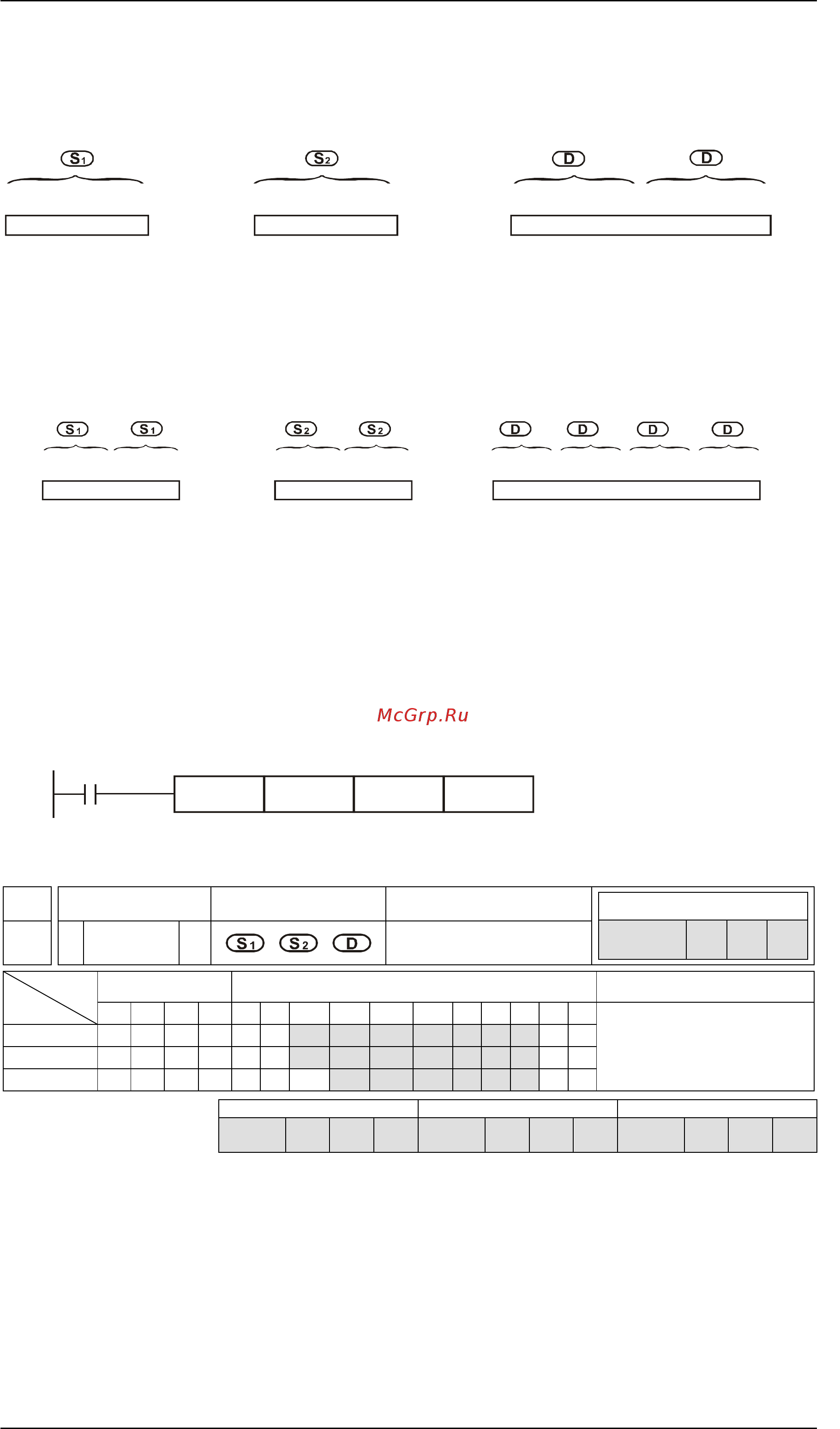 Delta Electronics DVP20ES200RE Инструкция по программированию онлайн [144/451] 397530