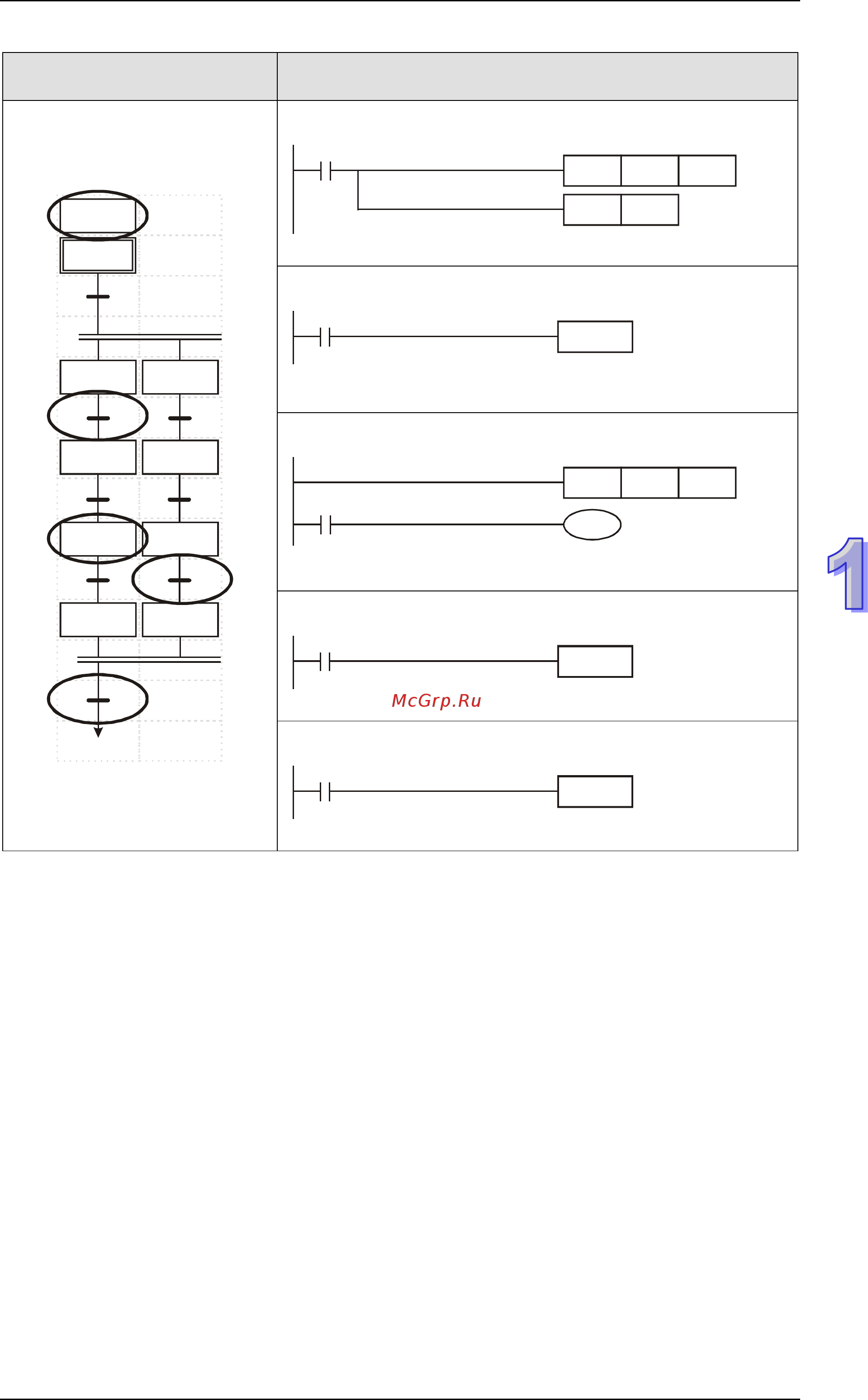 Delta Electronics DVP30EX200T [22/451] Программирование wplsoft режим sfc