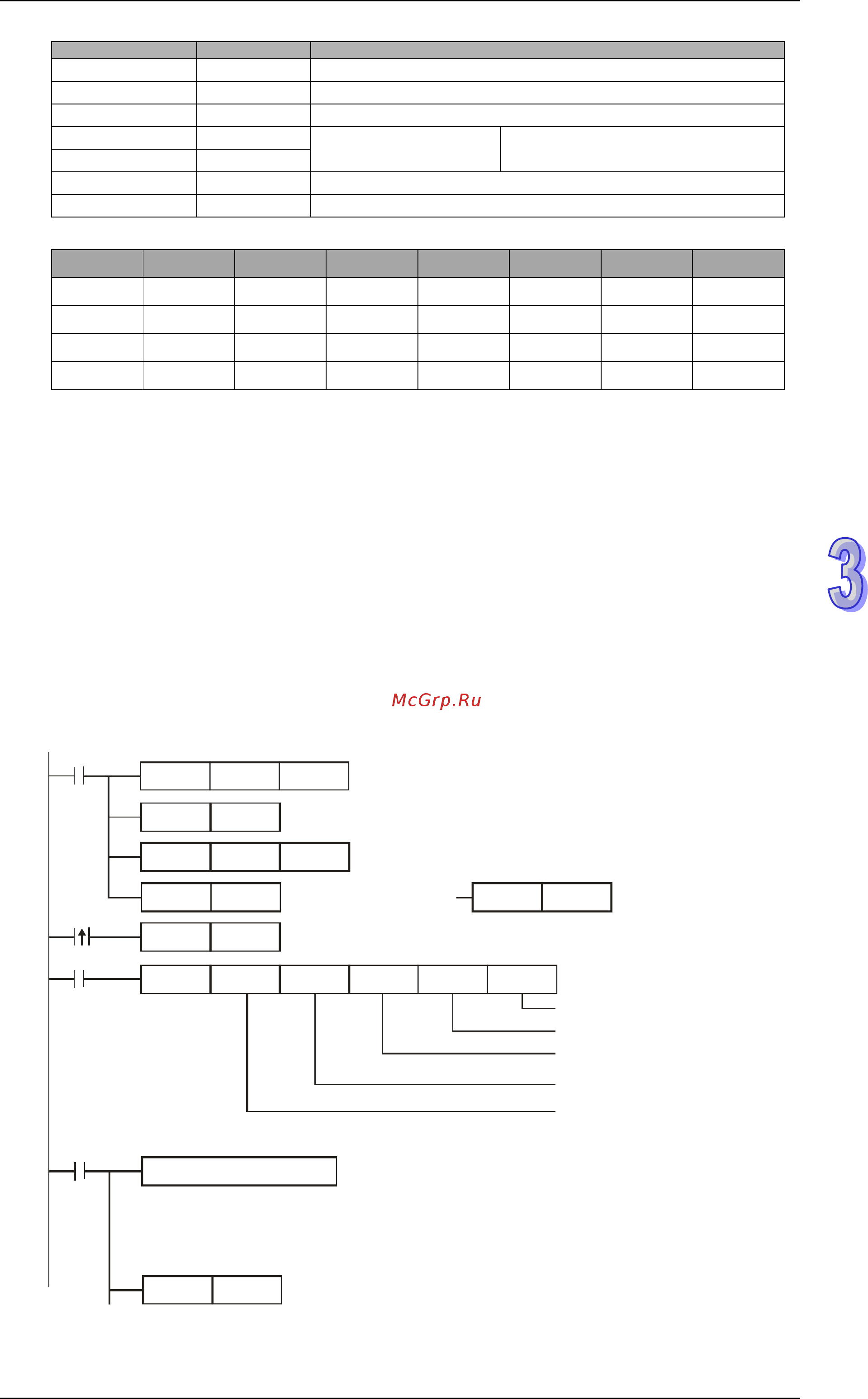 Delta Electronics DVP32ES200R [297/451] Ascii режим com3 m1320 выключен com1 m1139 выключен когда x0 включен плк1 плк2 плк1 передает 01 02 0500 0010 e8 плк2 plc1 плк1 принимает 01 02 02 3412 b5