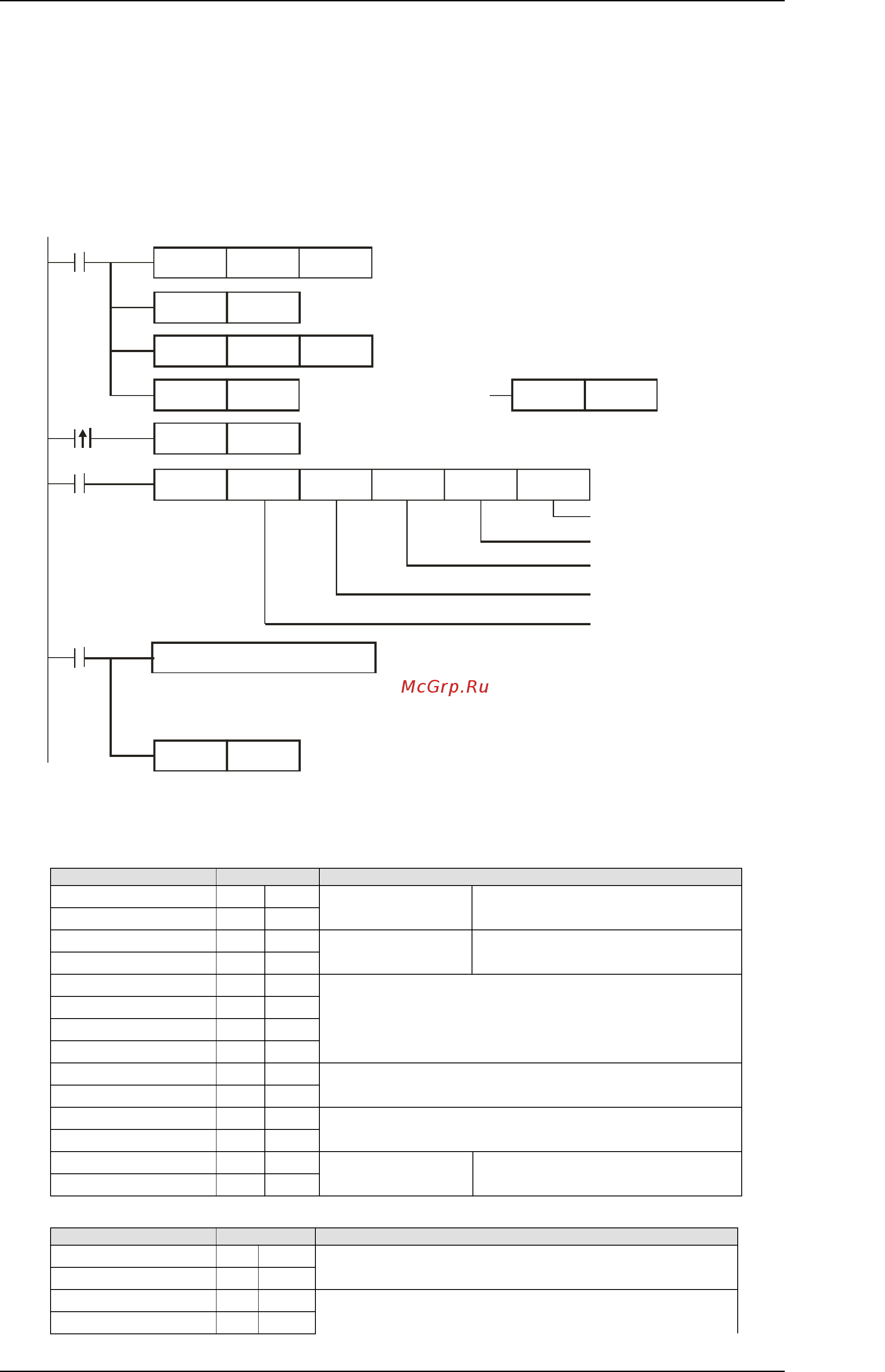 Delta Electronics DVP30EX200T [302/451] Ascii режим m1143 выключен когда x0 включен плк1 плк2 плк1 передает 01 05 0500 ff00 6f плк2 плк1 плк1 принимает 01 05 0500 ff00 6f