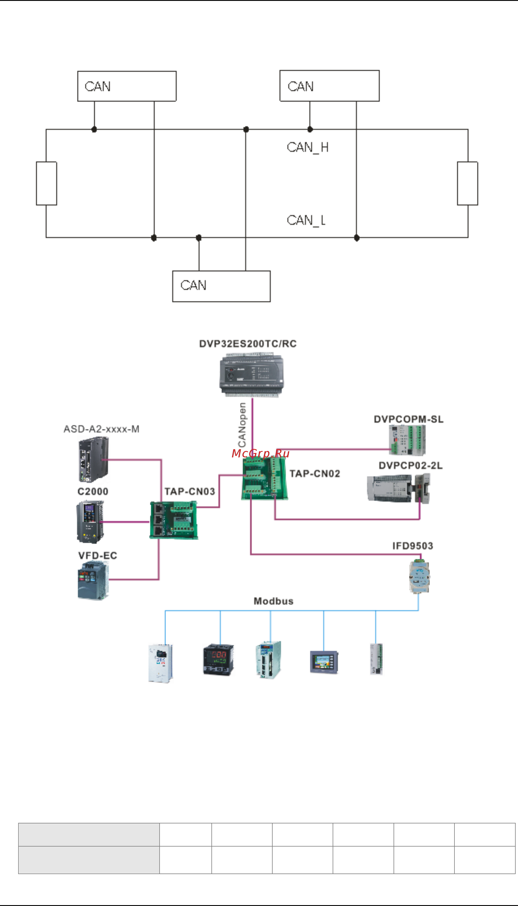 Delta Electronics DVP30EX200T [420/451] Узел 1