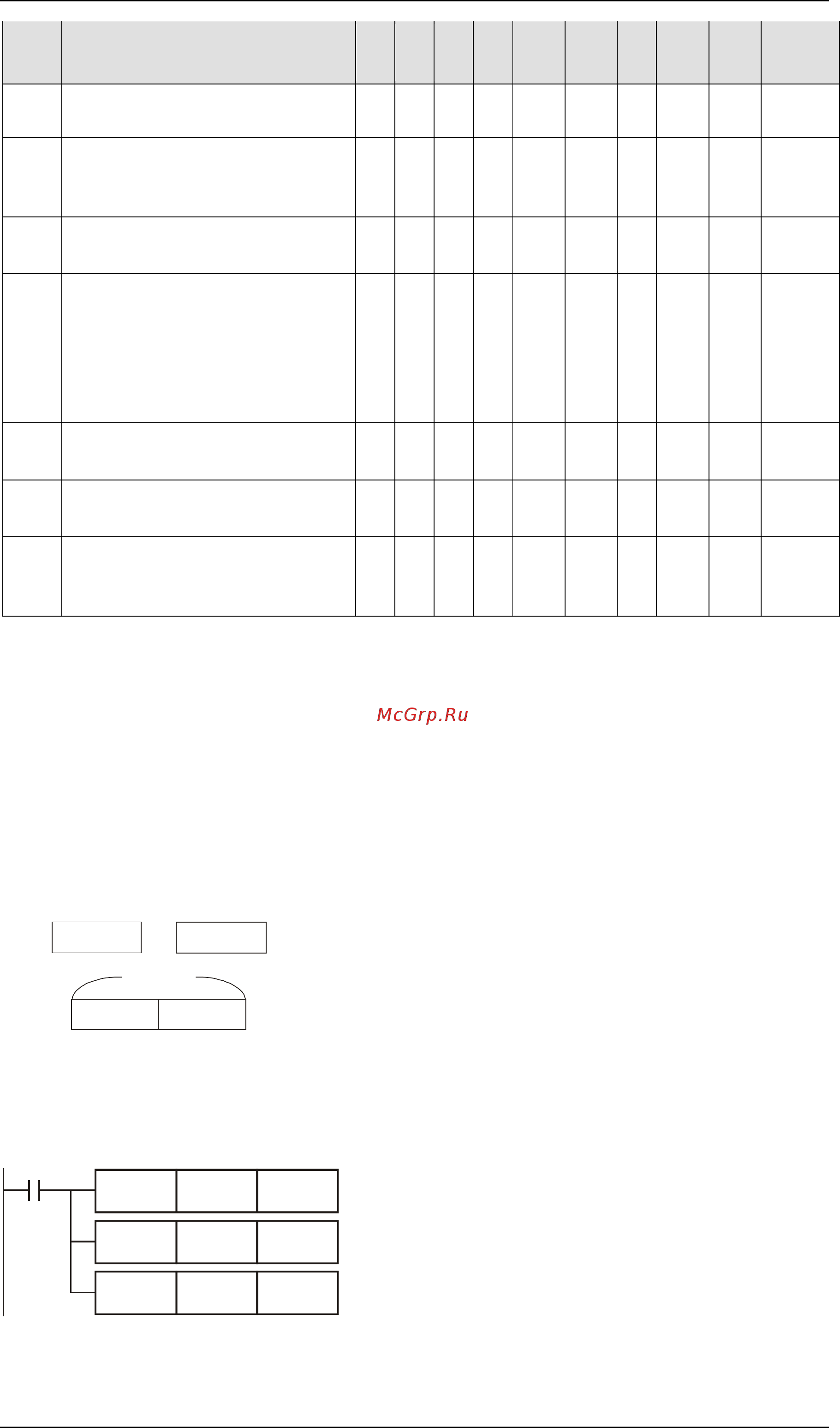 Delta Electronics DVP30EX200T [67/451] Индексные регистры e f