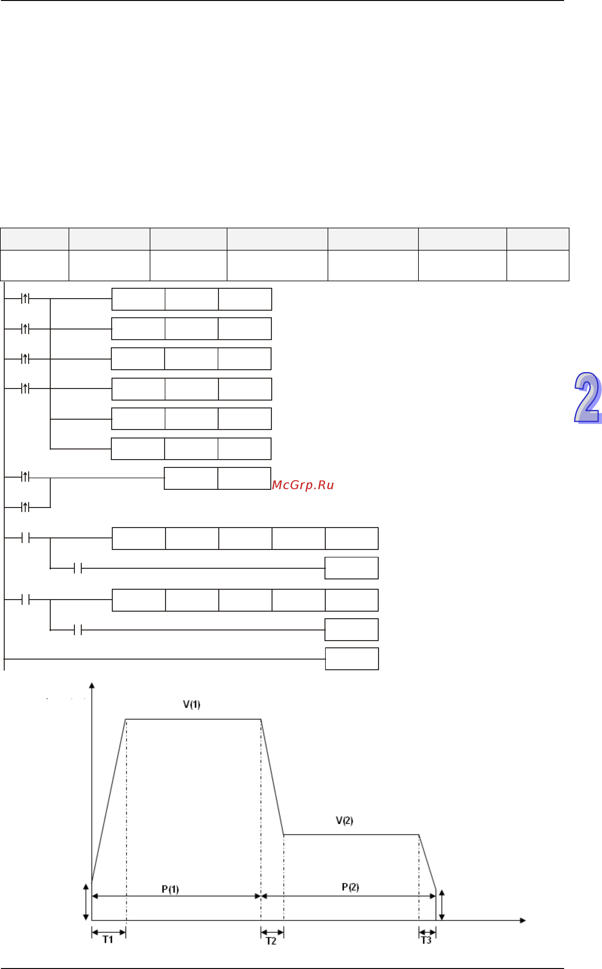 Delta Electronics DVP30EX200T [80/451] Номер m1119