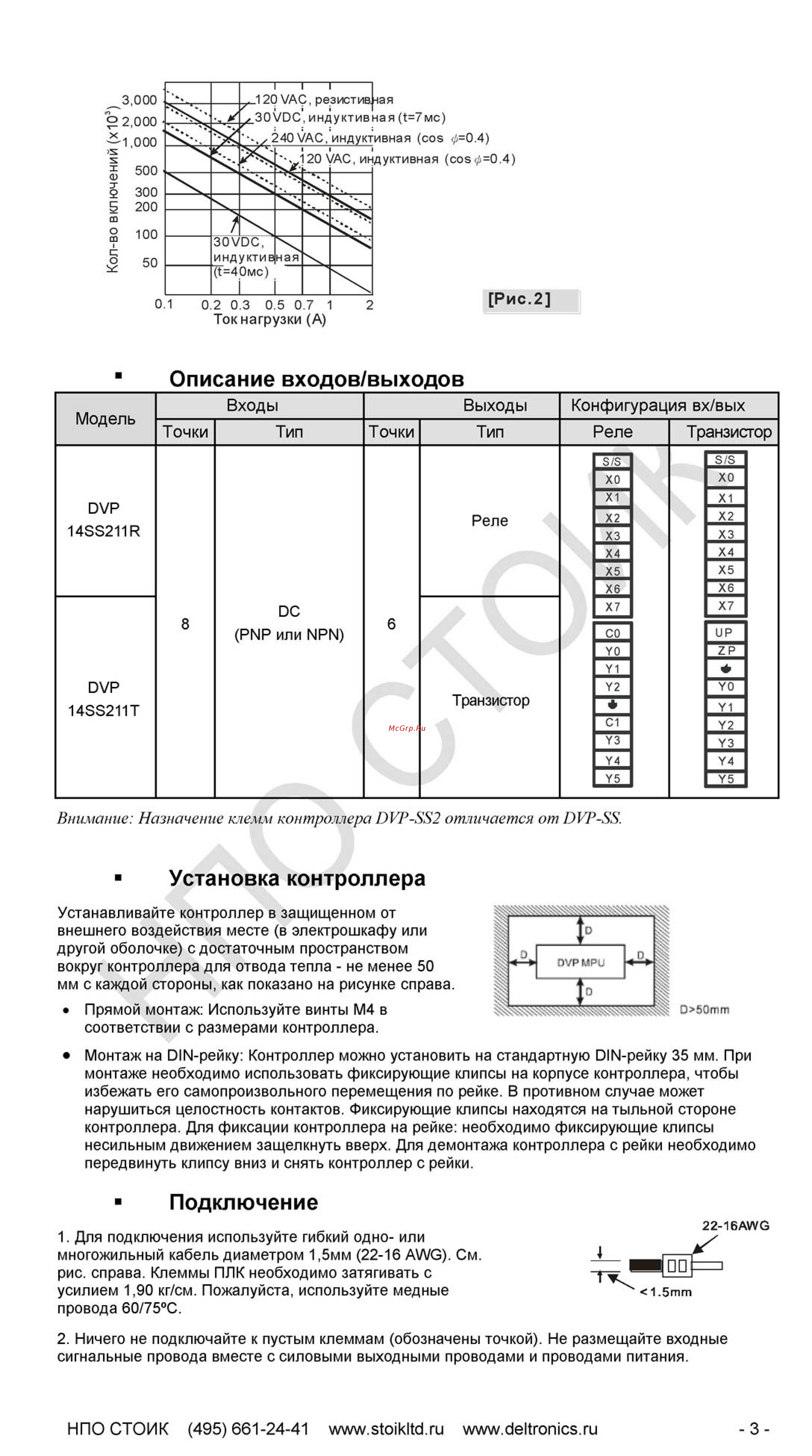 Delta Electronics DVP14SS211T [4/8] Описание входов выходов