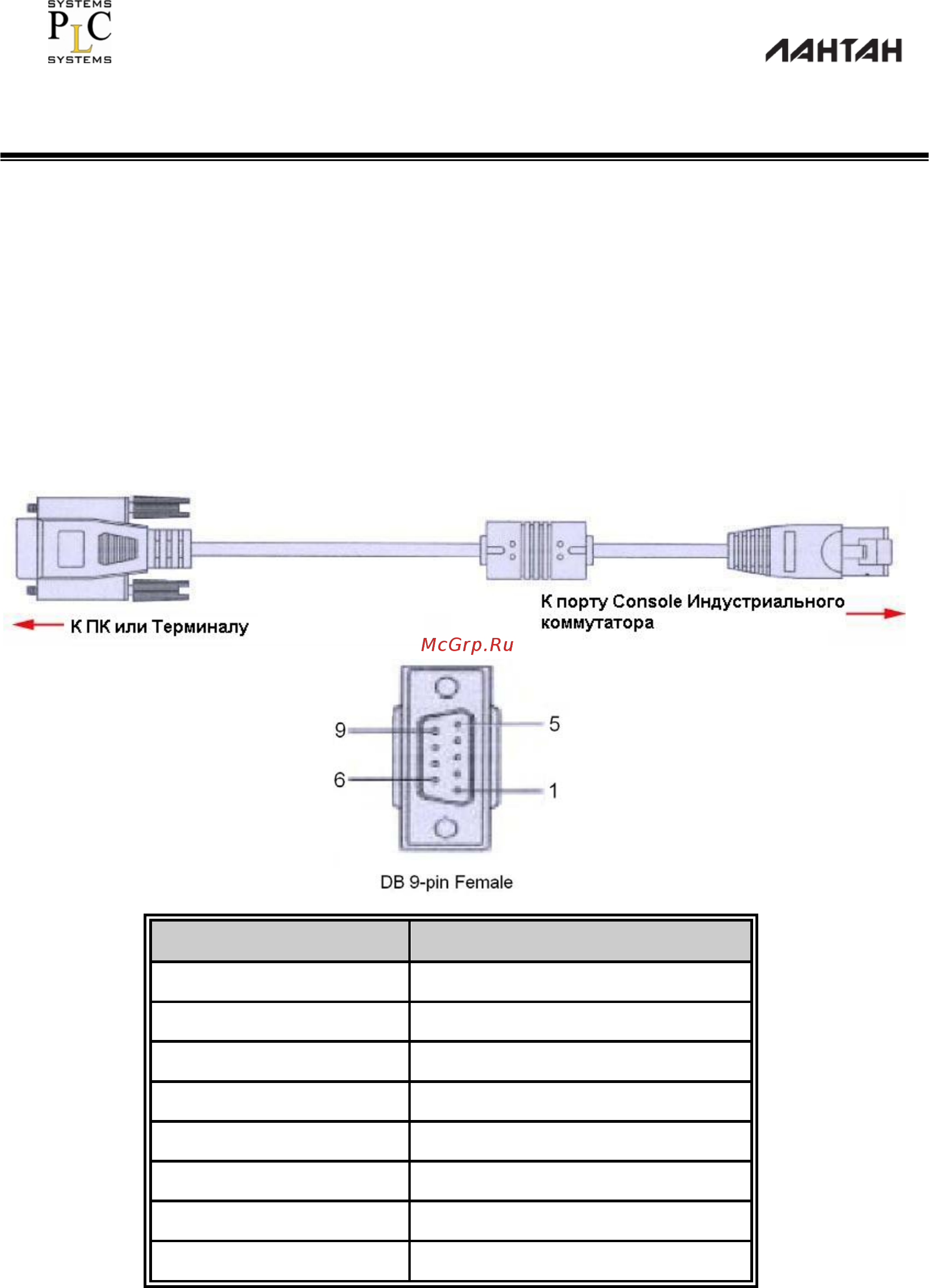 Лантан SDP-5416-G-DS-PoE af/at [29/104] Соединение с портом консоли console