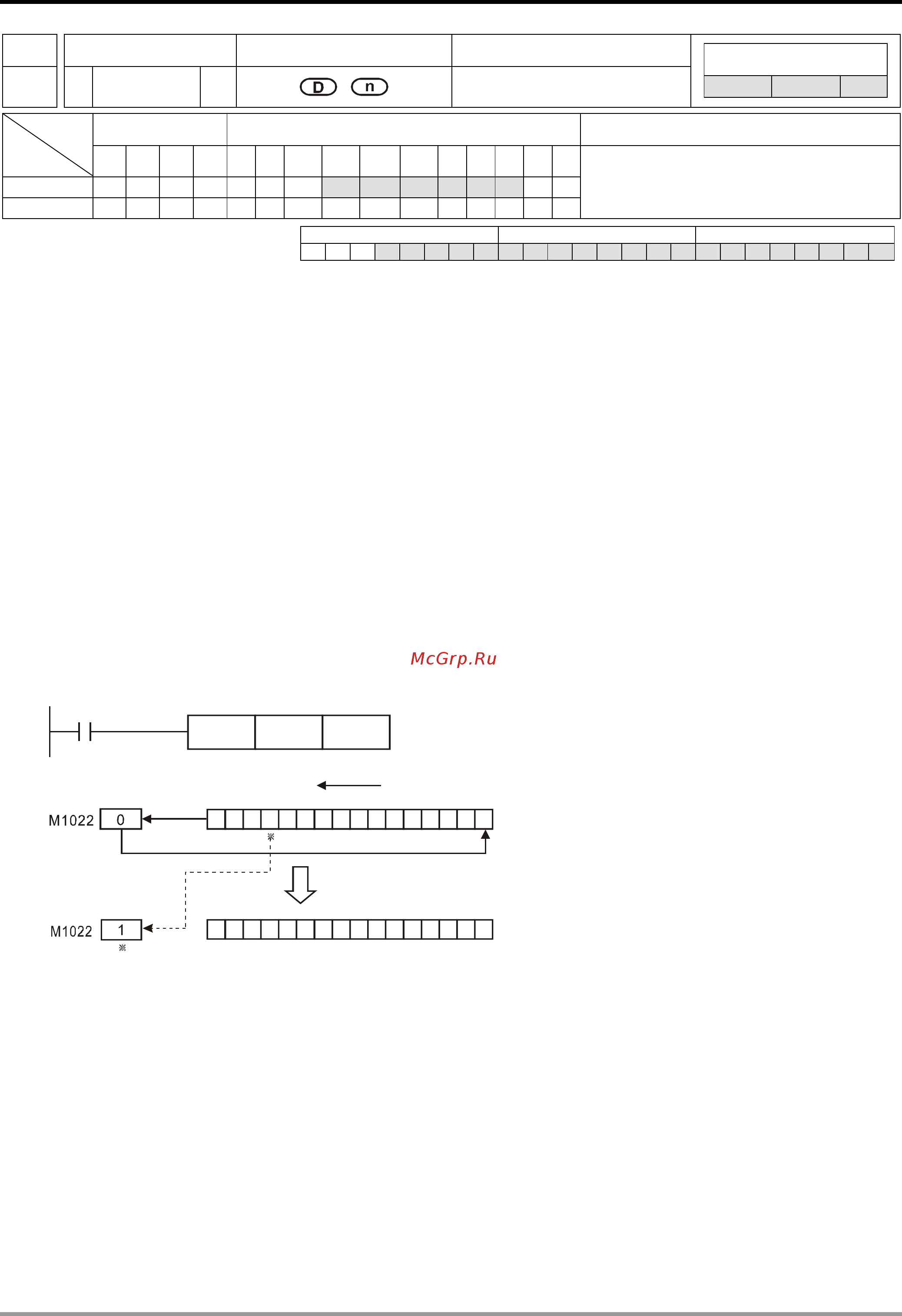 Delta Electronics DVP24SV11T2 [291/616] Application instructions api 00 49