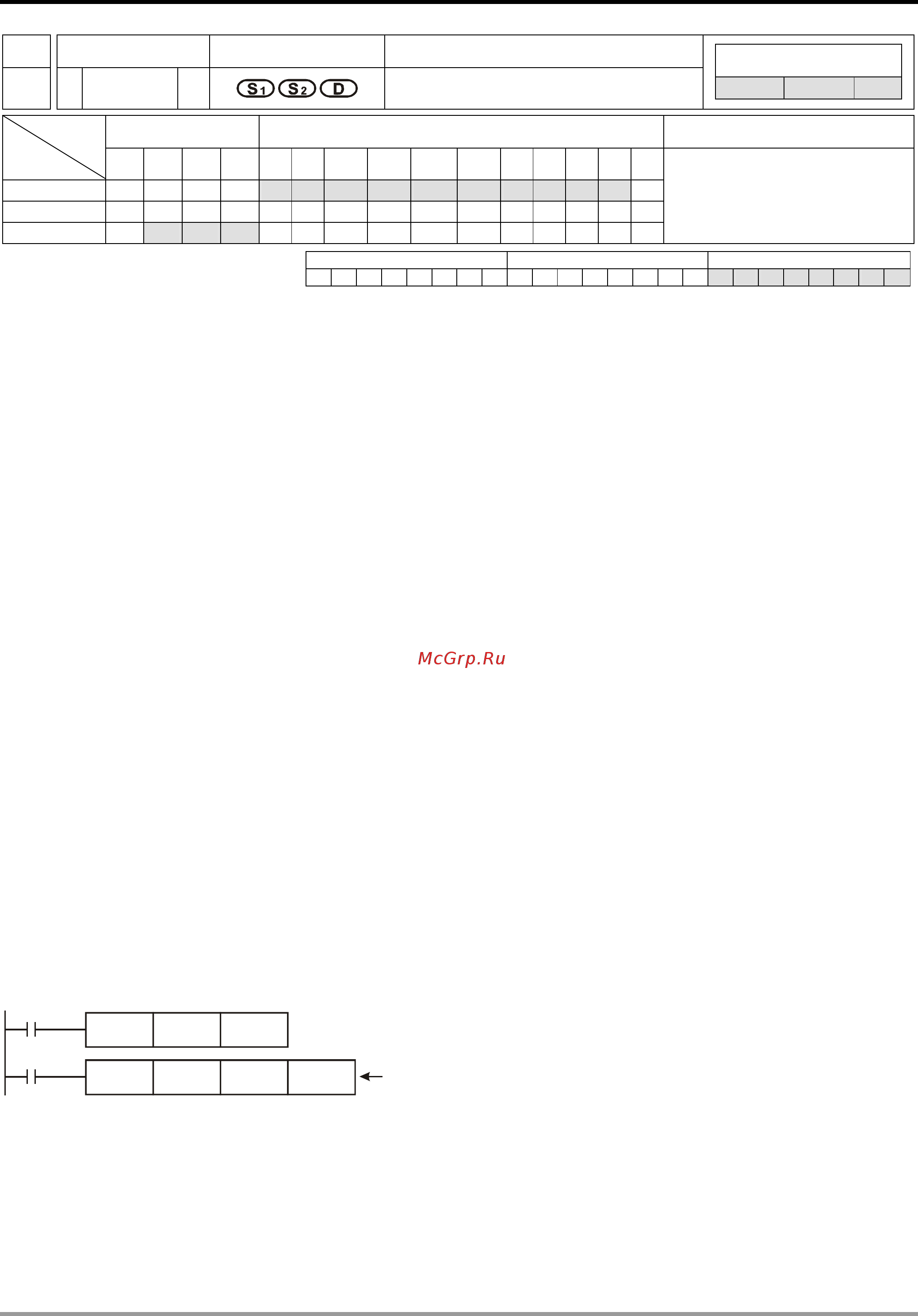 Delta Electronics DVP24SV11T2 [319/616] Application instructions api 50 99