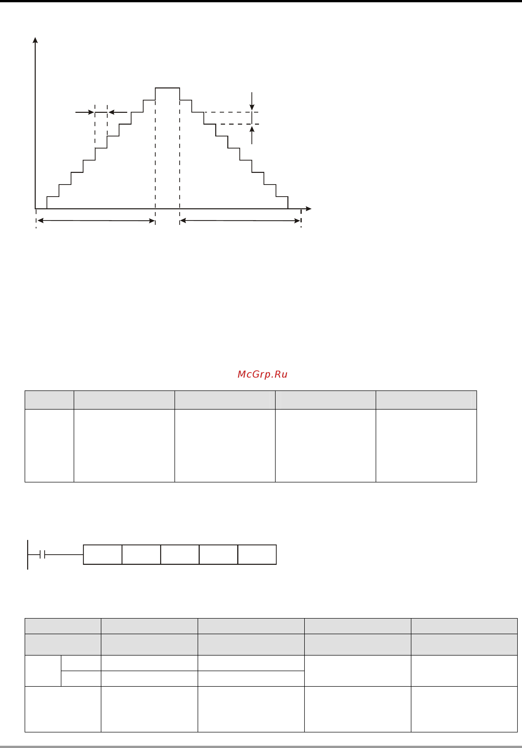delta-electronics-dvp28sv11r2-351-616-application-instructions-api-50-99