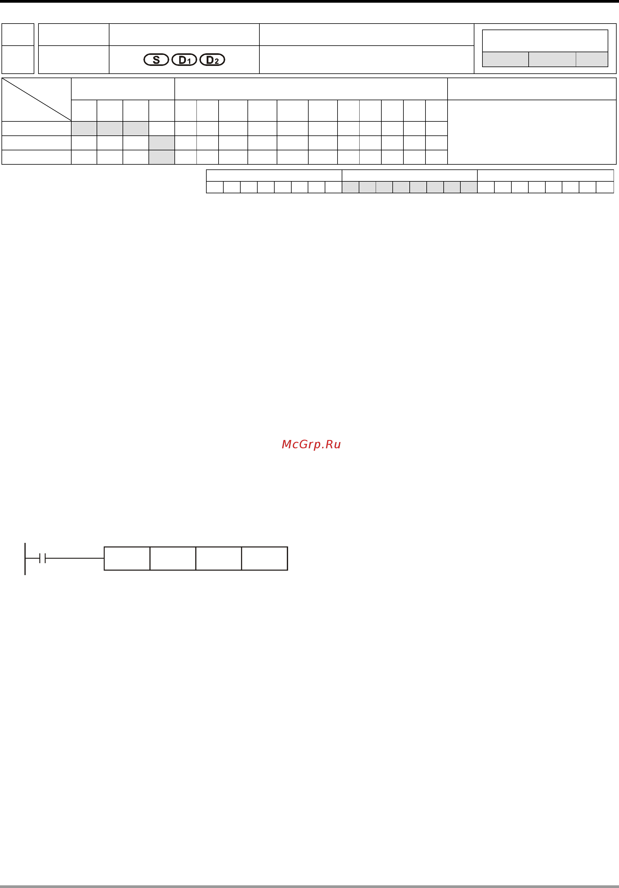 Delta Electronics DVP24SV11T2 [353/616] Application instructions api 50 99