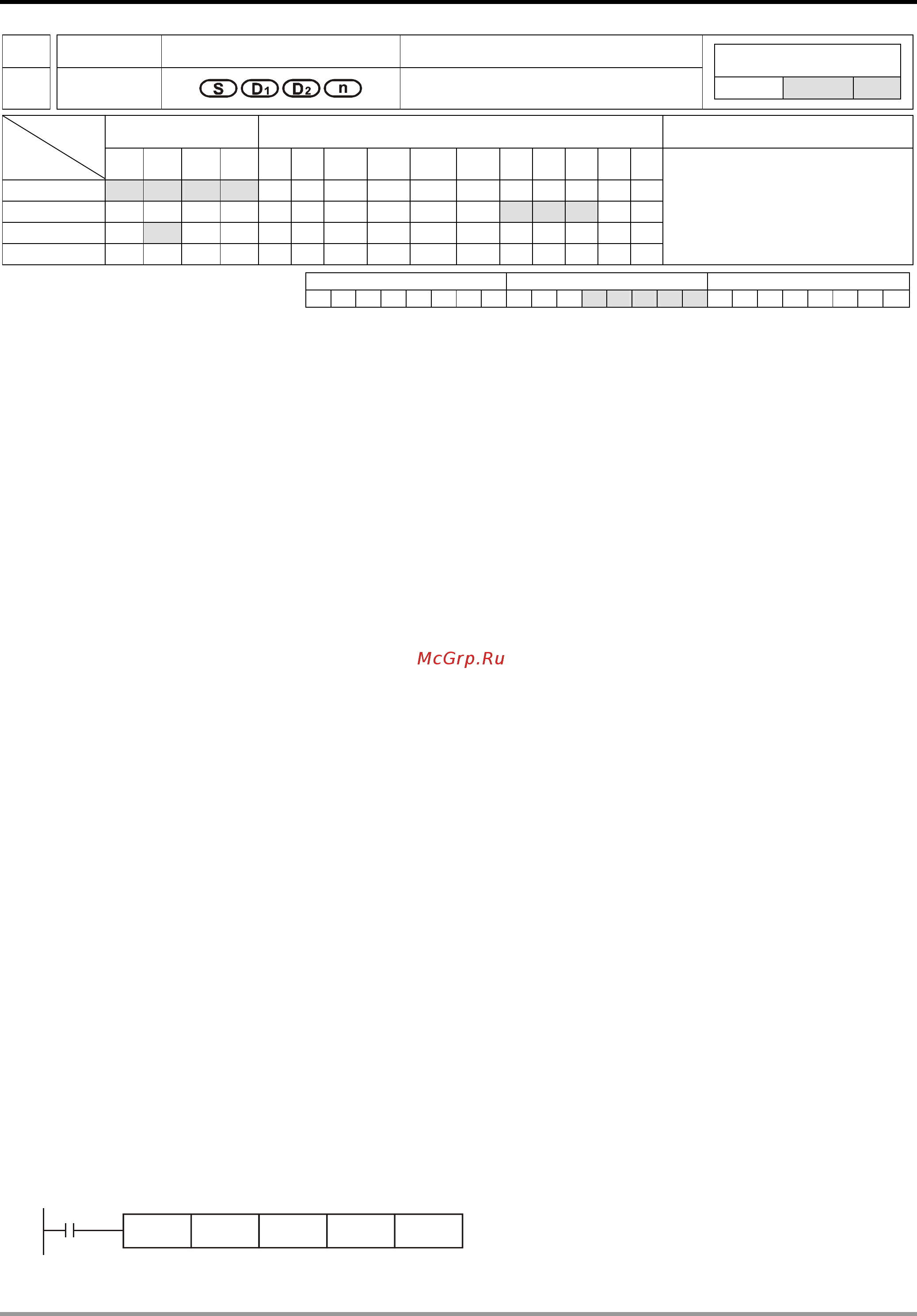 Delta Electronics DVP24SV11T2 [384/616] Application instructions api 50 99