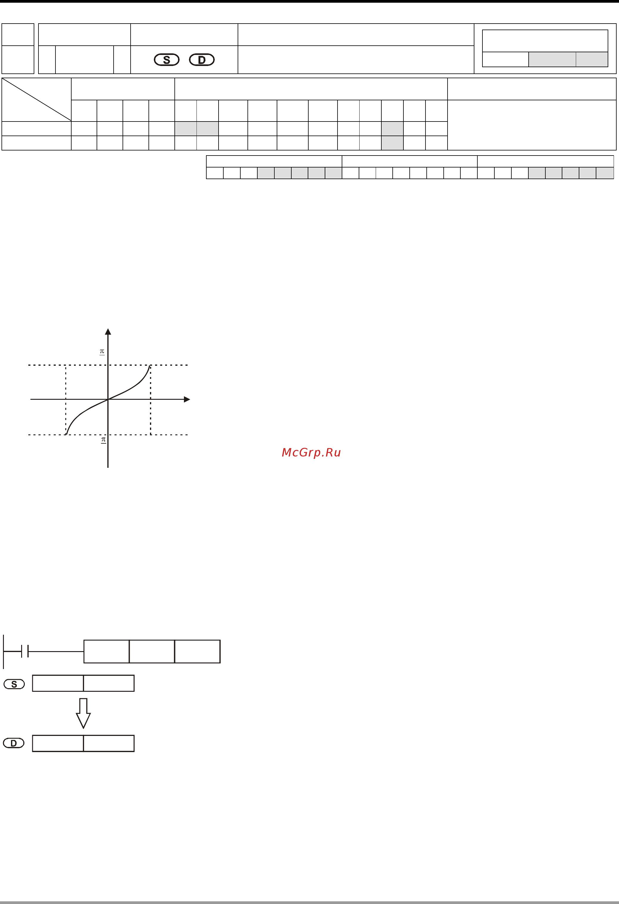 Delta Electronics DVP24SV11T2 [481/616] Application instructions api 100 149
