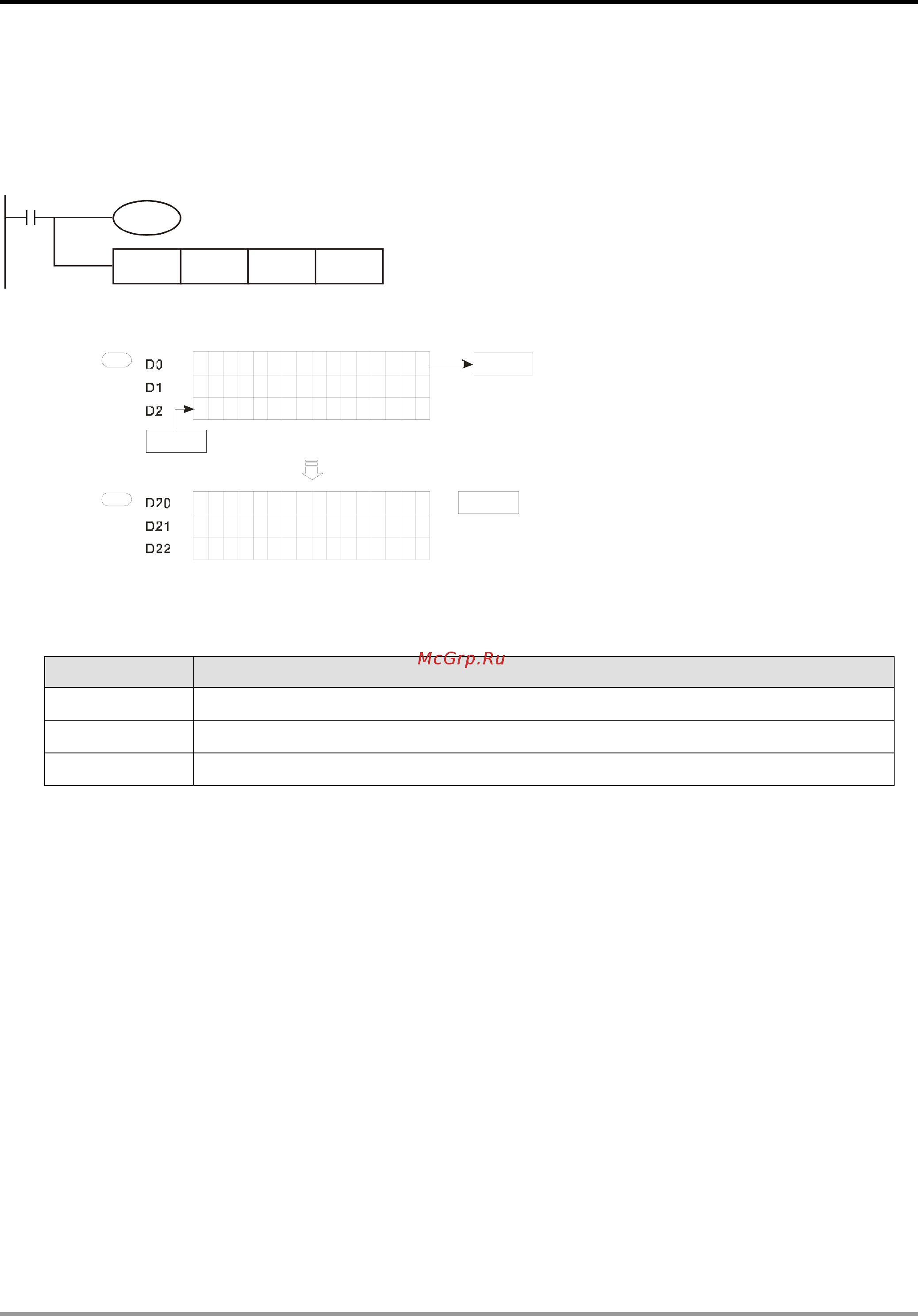 Delta Electronics DVP24SV11T2 [574/616] Application instructions api 150 199