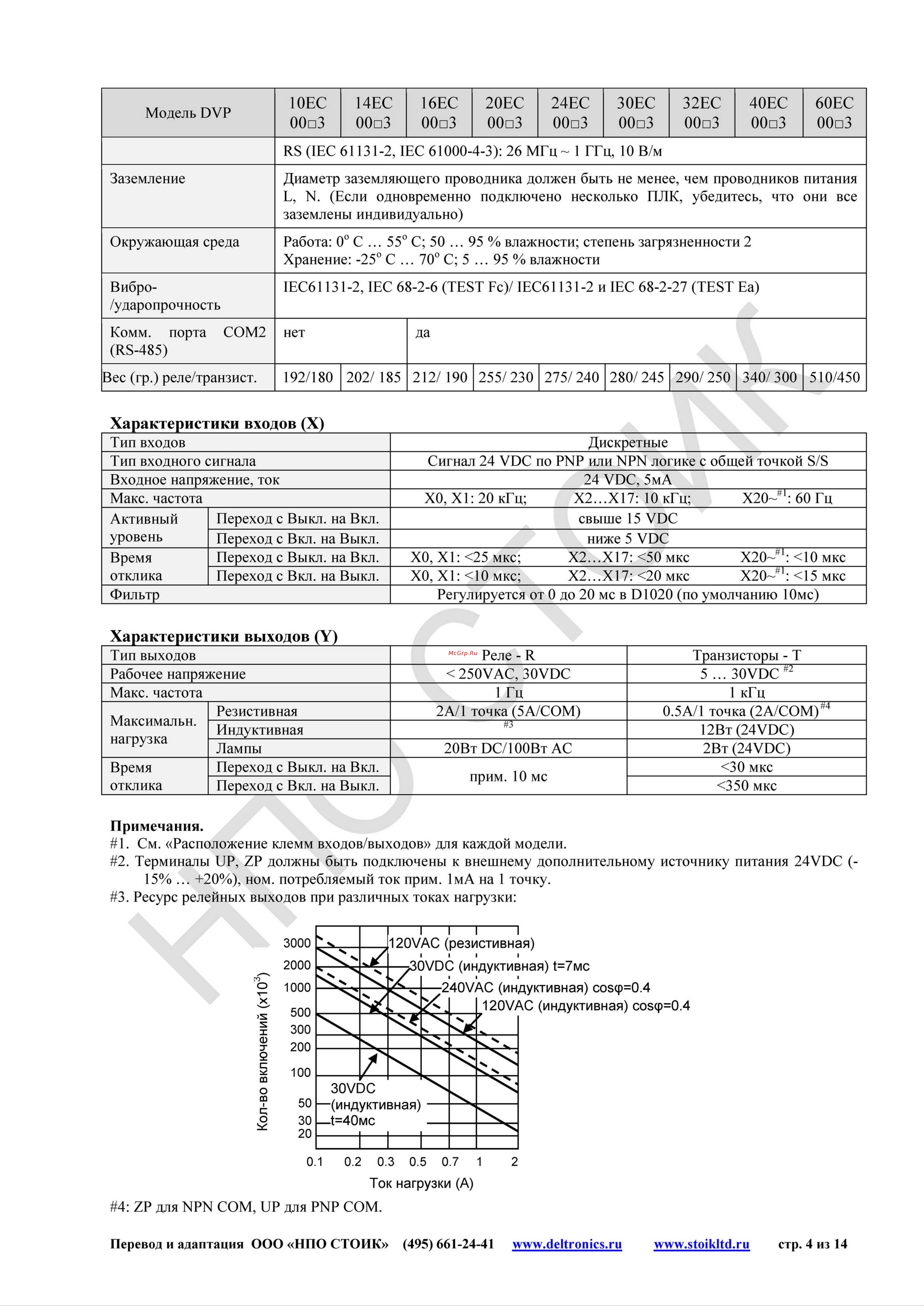 Delta Electronics DVP24EC00T3 [4/14] Dvp_ec3_manual_rus_20160810_страница_04