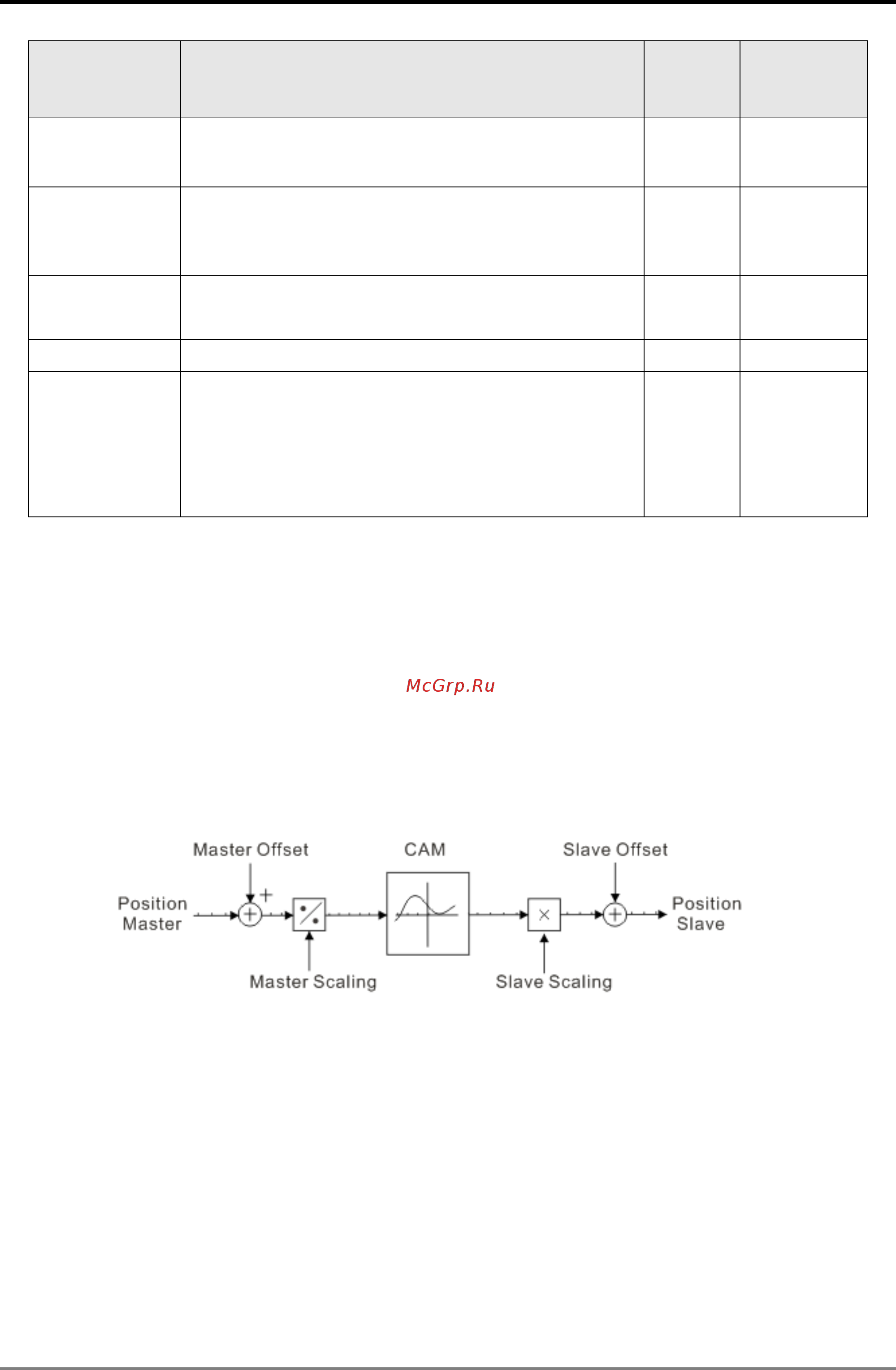 Delta Electronics DVP10MC11T [104/375] Motion control instructions