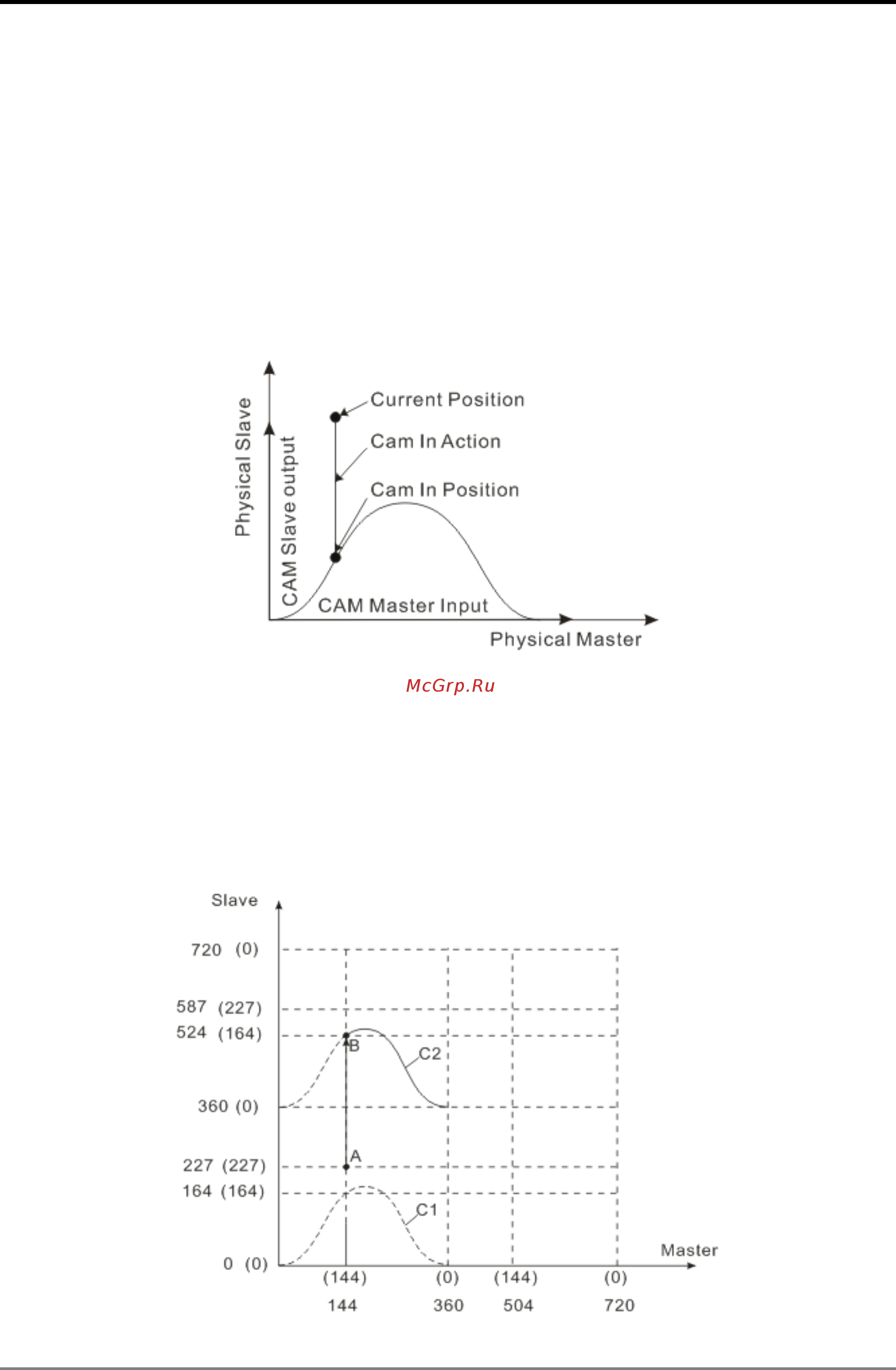 Delta Electronics DVP10MC11T [105/375] Motion control instructions