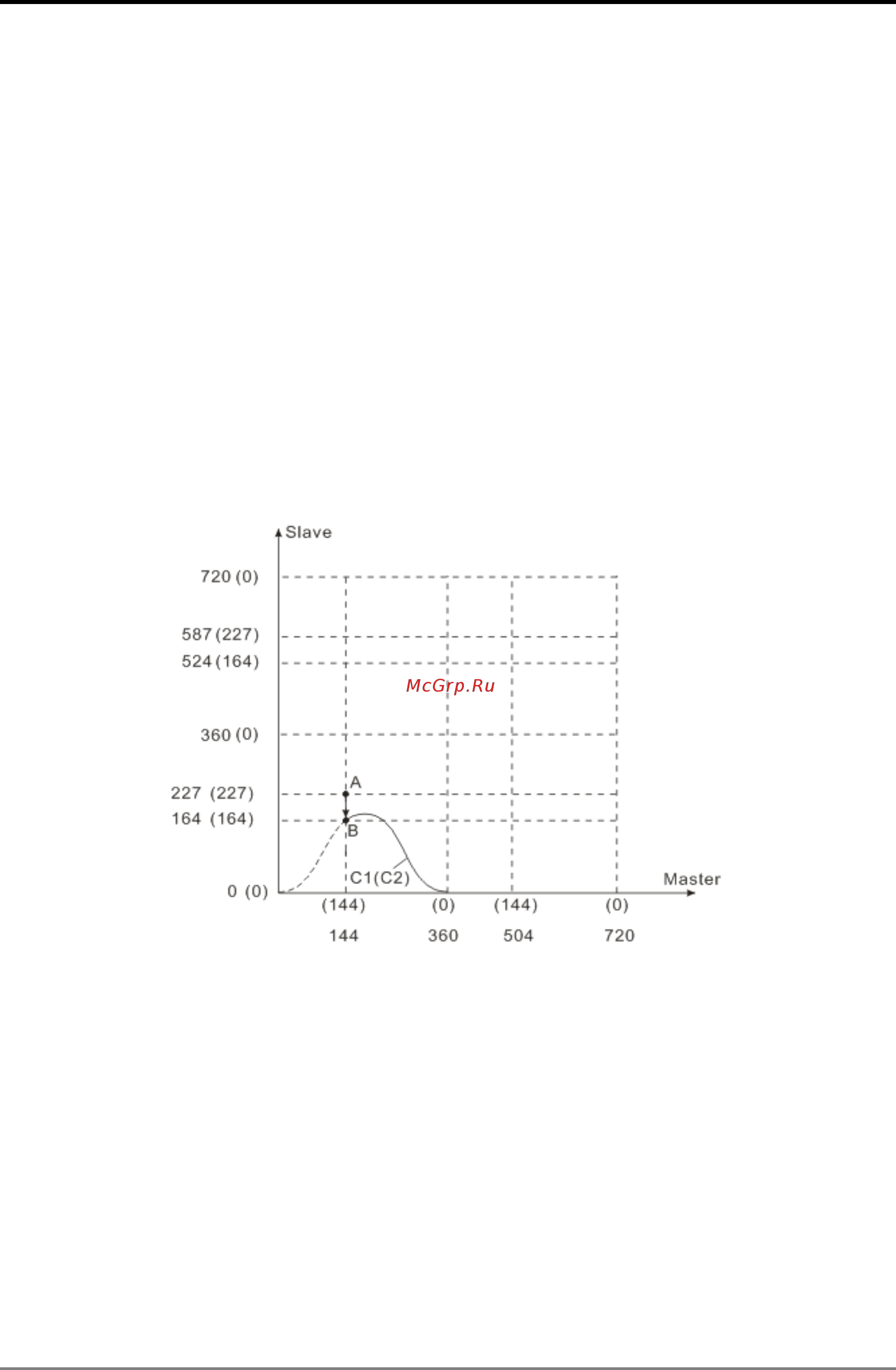 Delta Electronics DVP10MC11T [106/375] Motion control instructions