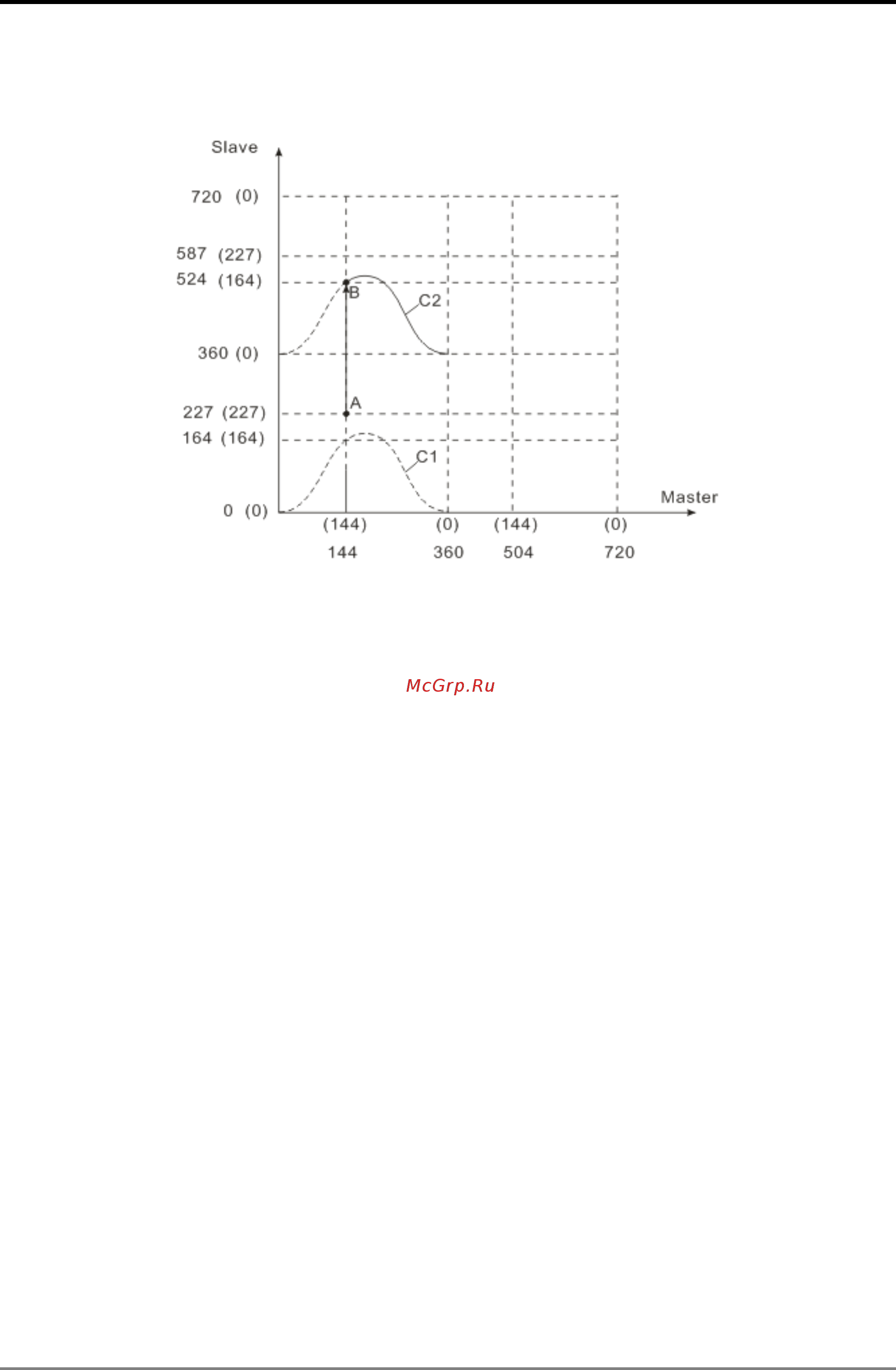 Delta Electronics DVP10MC11T [107/375] Motion control instructions