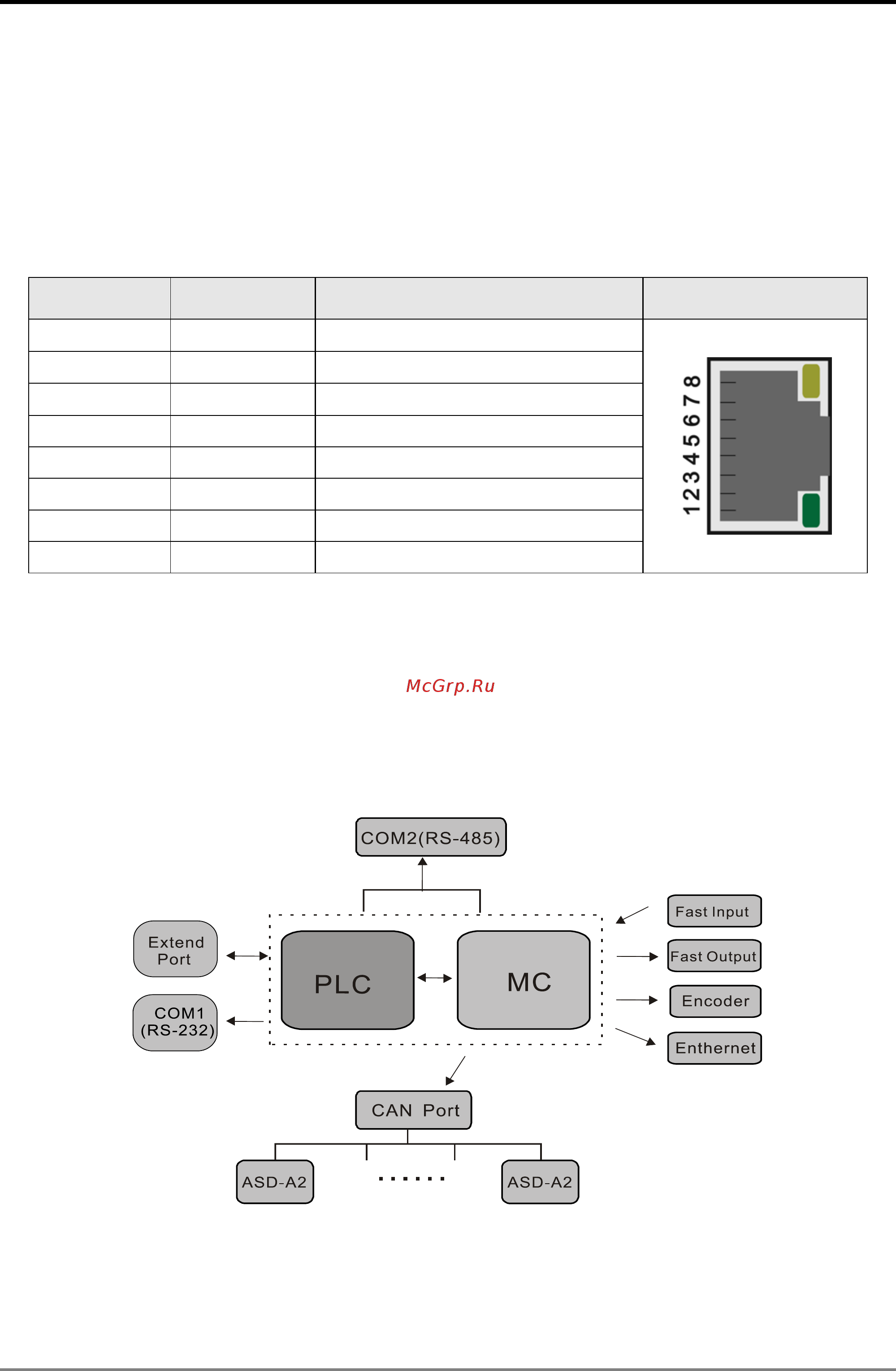 Delta Electronics DVP10MC11T [12/375] System construction structure