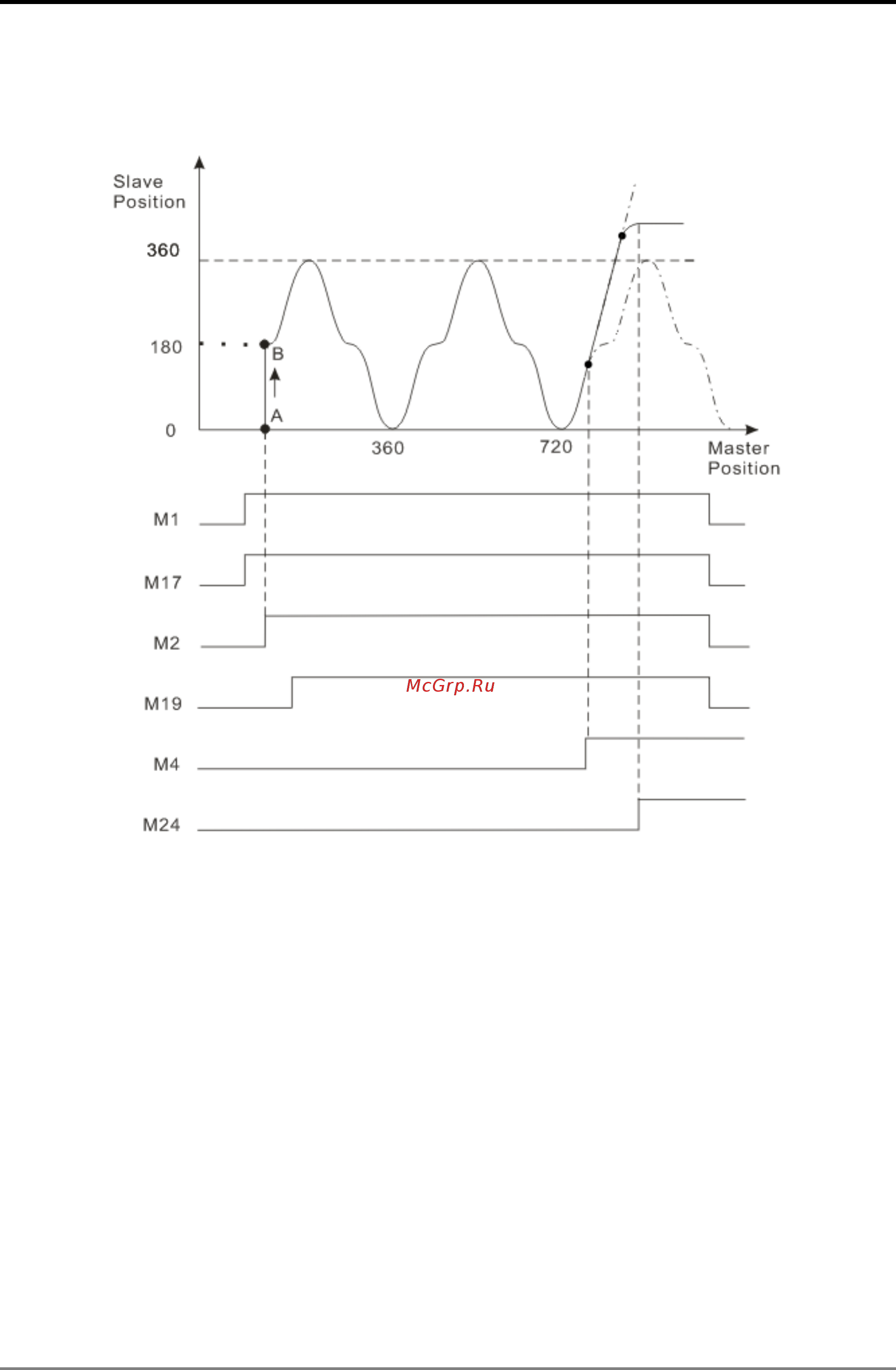 Delta Electronics DVP10MC11T [124/375] Motion control instructions