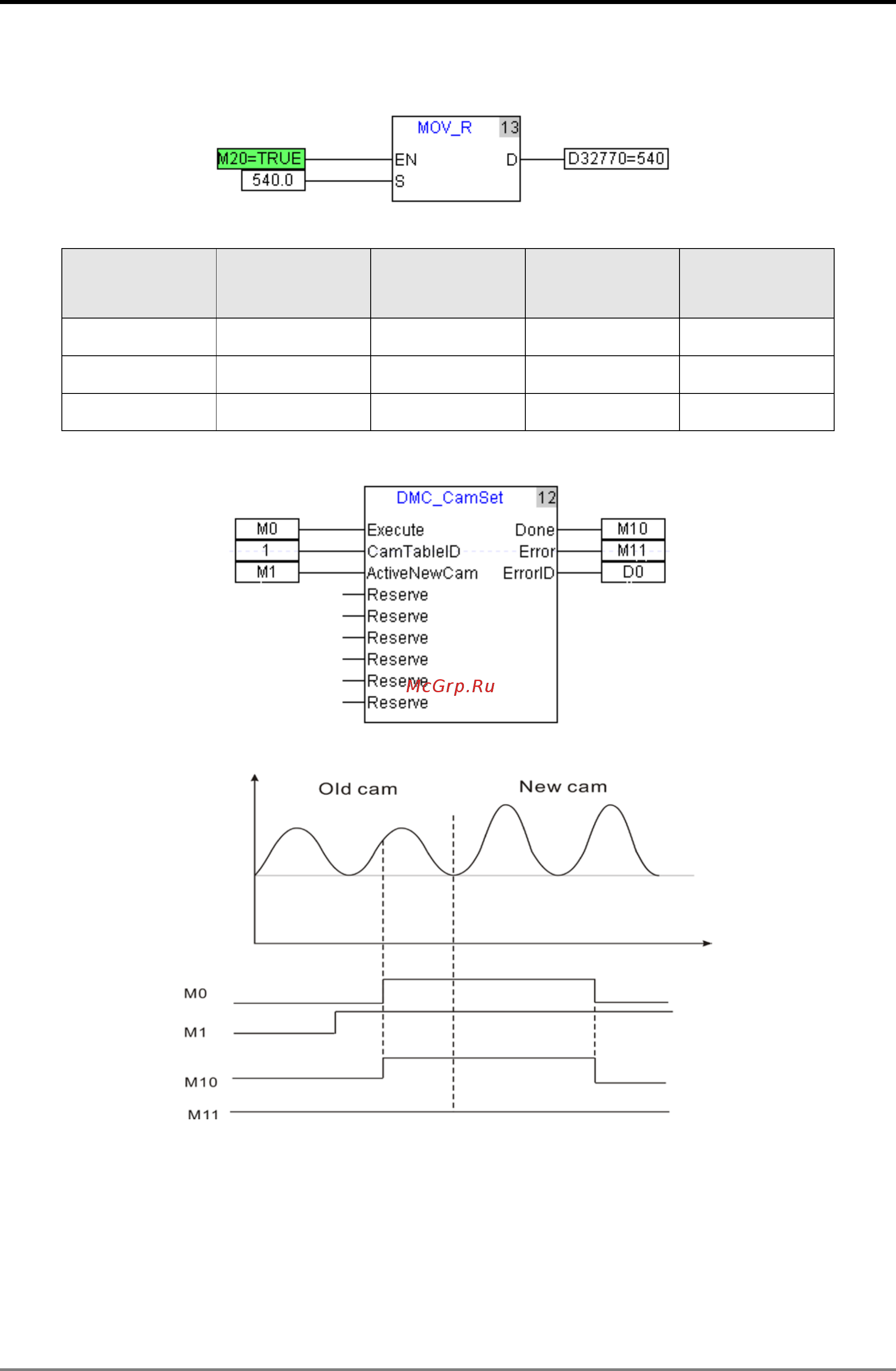 Delta Electronics DVP10MC11T [128/375] Motion control instructions
