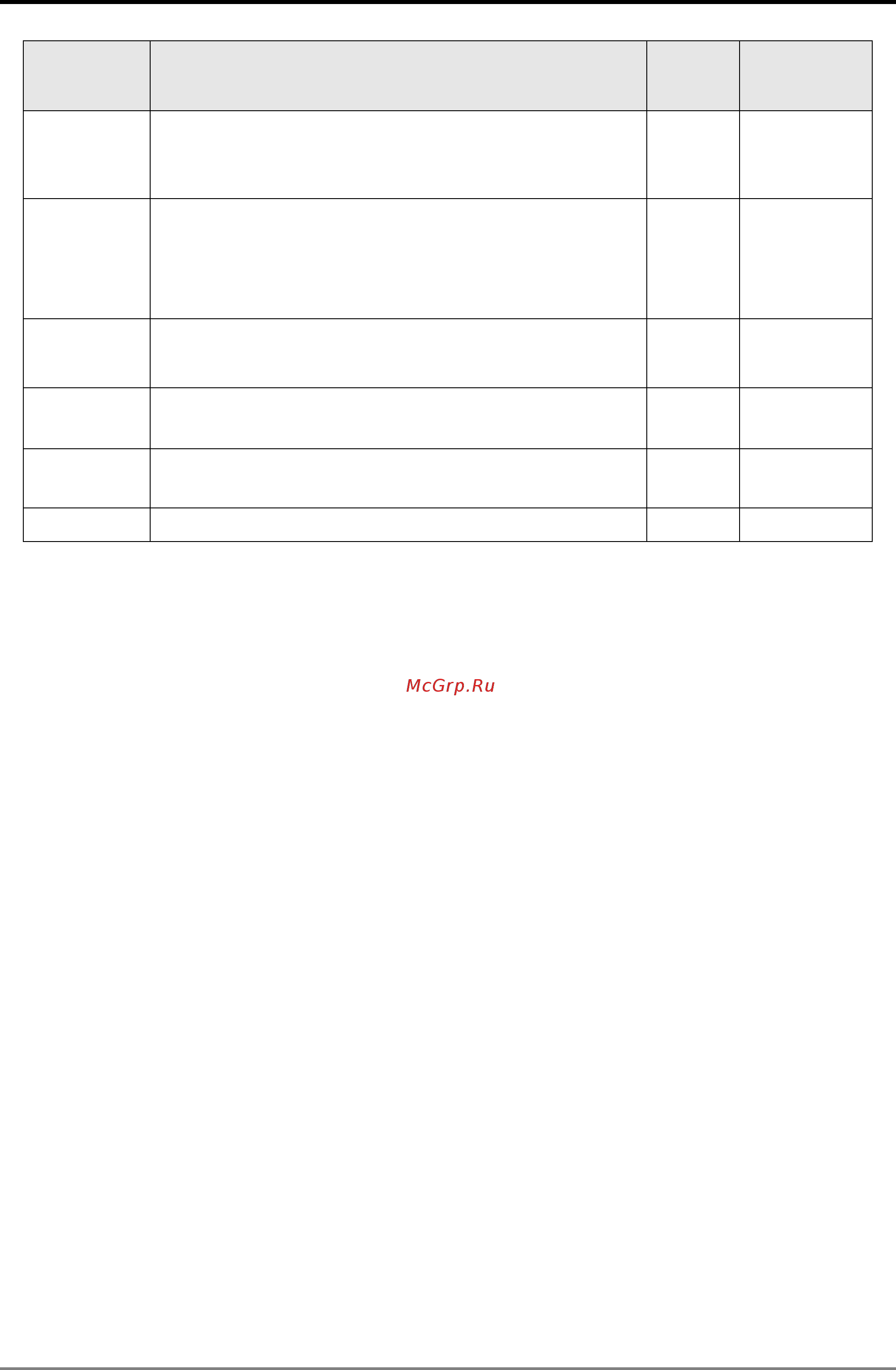Delta Electronics DVP10MC11T [135/375] Motion control instructions