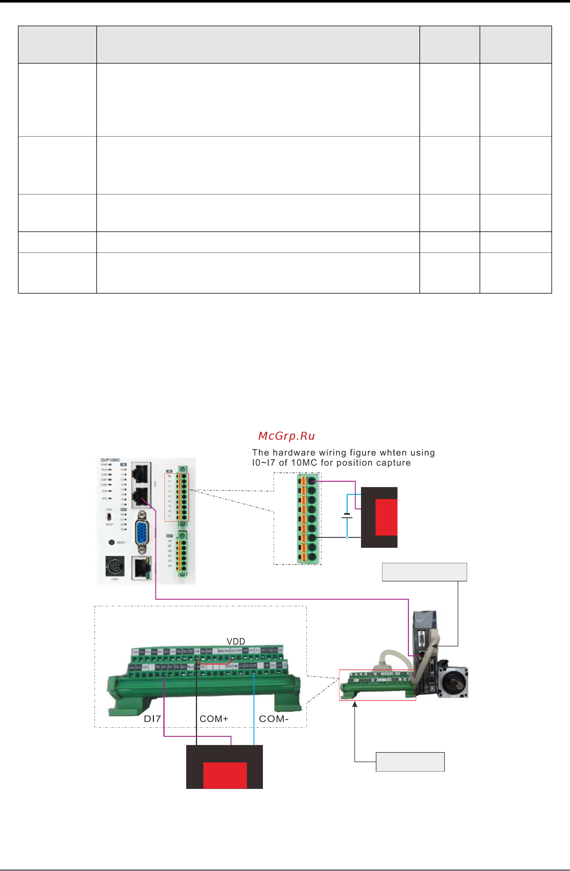 Delta Electronics DVP10MC11T [139/375] Motion control instructions