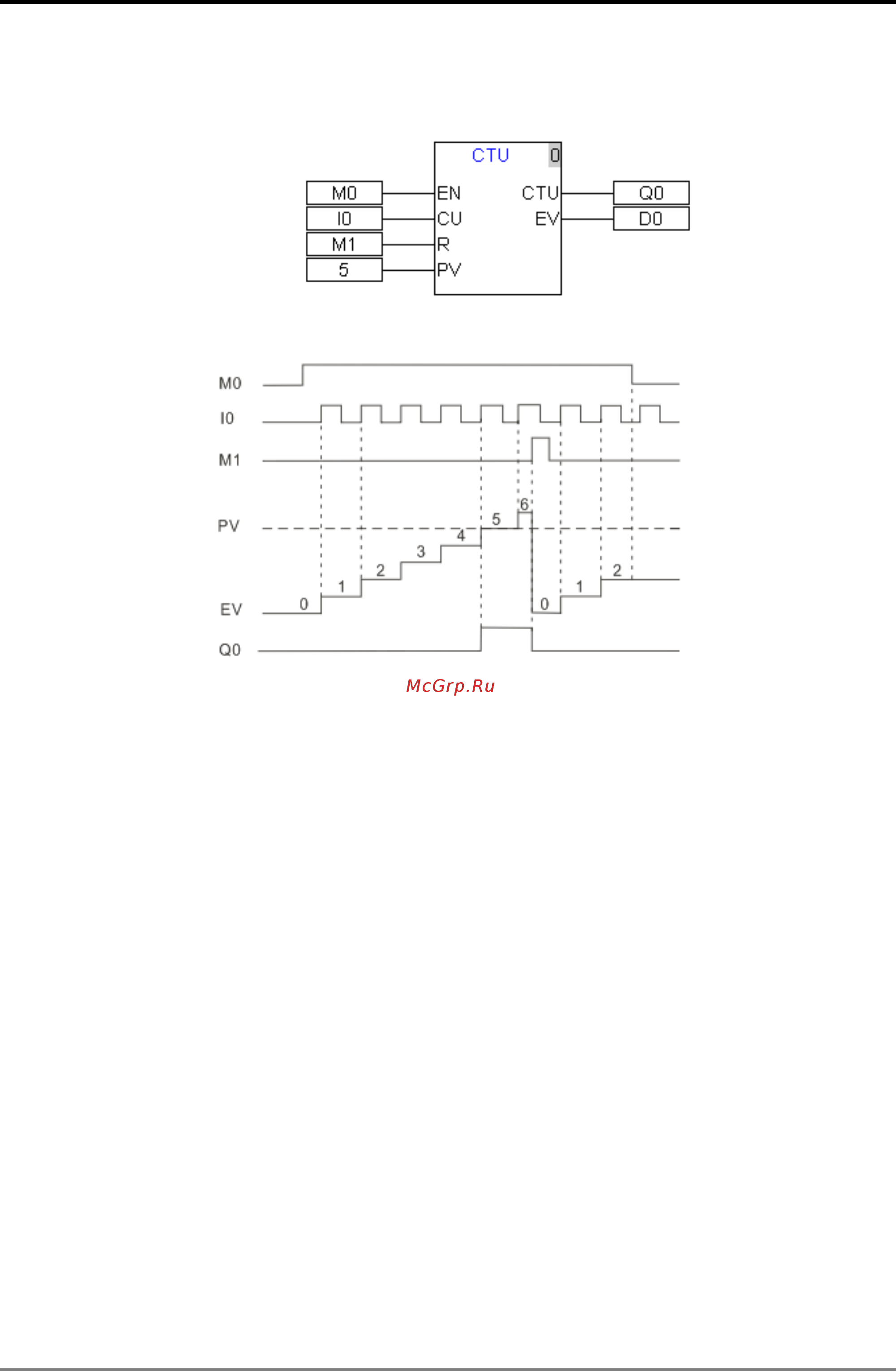 Delta Electronics DVP10MC11T [160/375] Motion control instruction