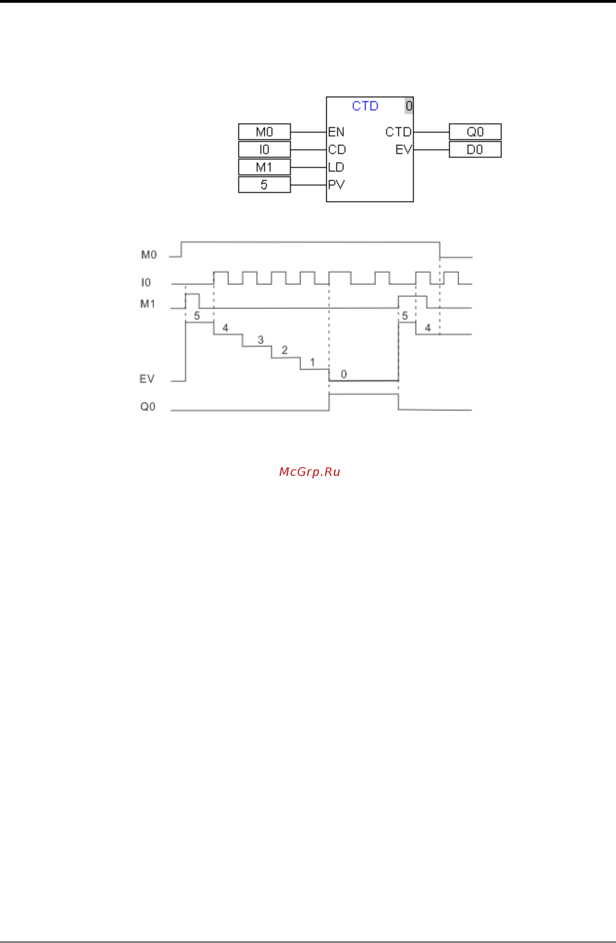 Delta Electronics DVP10MC11T [162/375] Motion control instruction